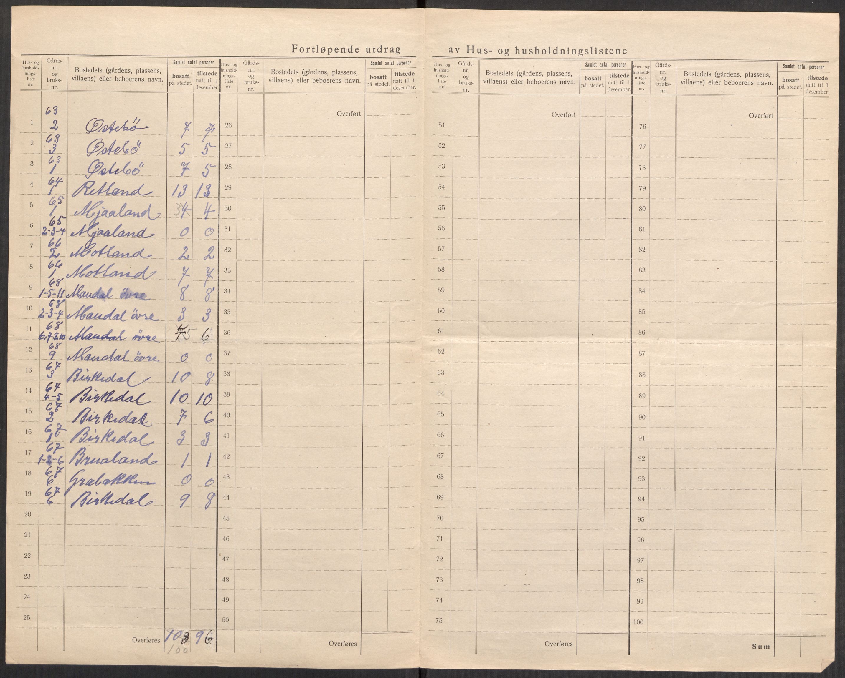 SAST, 1920 census for Forsand, 1920, p. 30