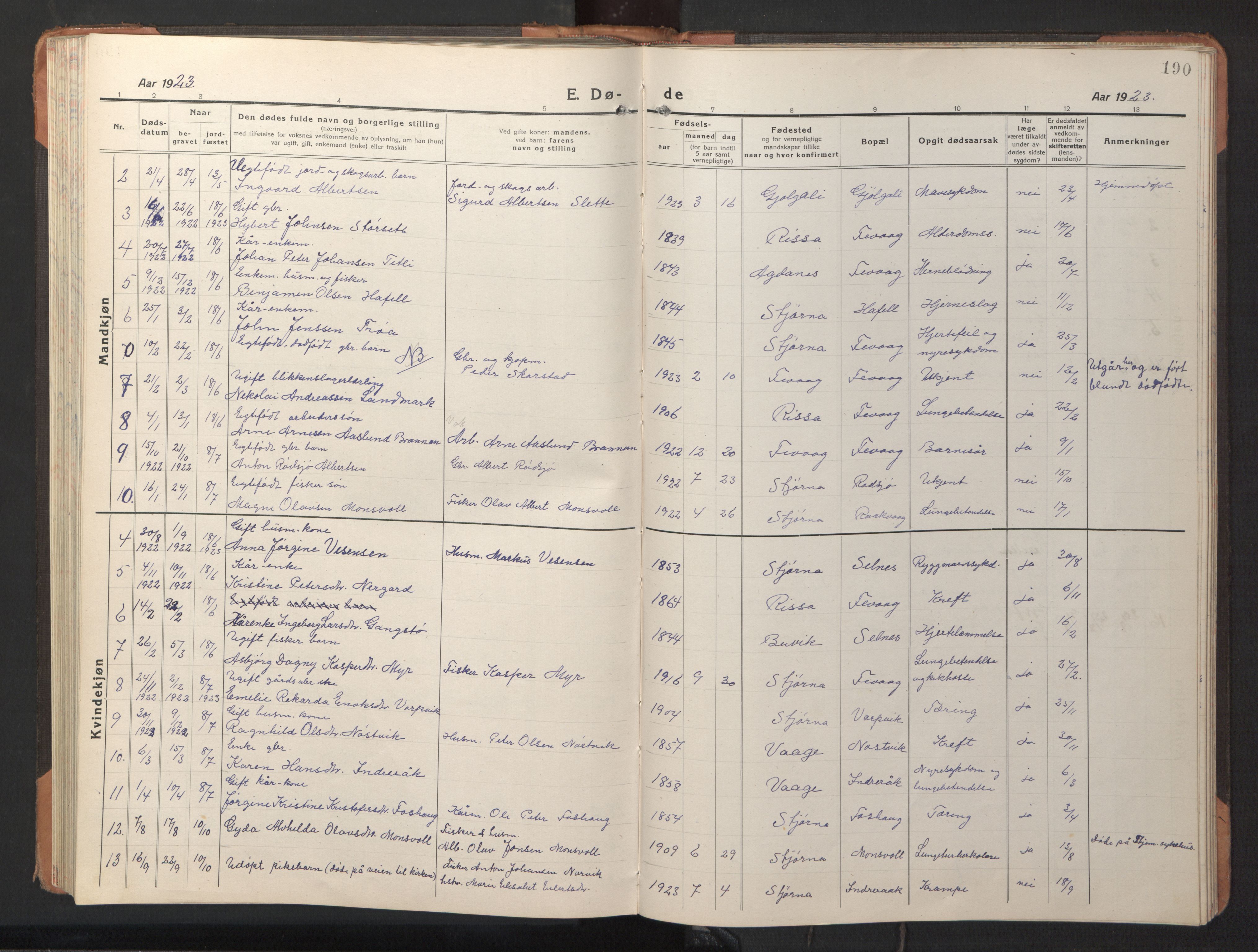 Ministerialprotokoller, klokkerbøker og fødselsregistre - Sør-Trøndelag, SAT/A-1456/653/L0658: Parish register (copy) no. 653C02, 1919-1947, p. 190