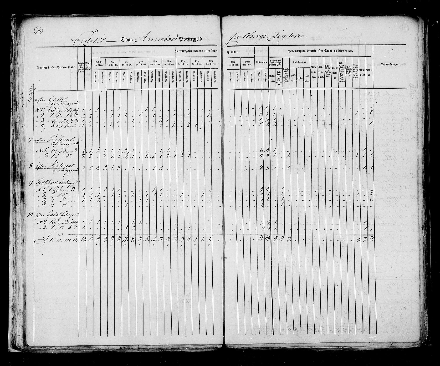 RA, Census 1825, vol. 8: Jarlsberg og Larvik amt, 1825, p. 30