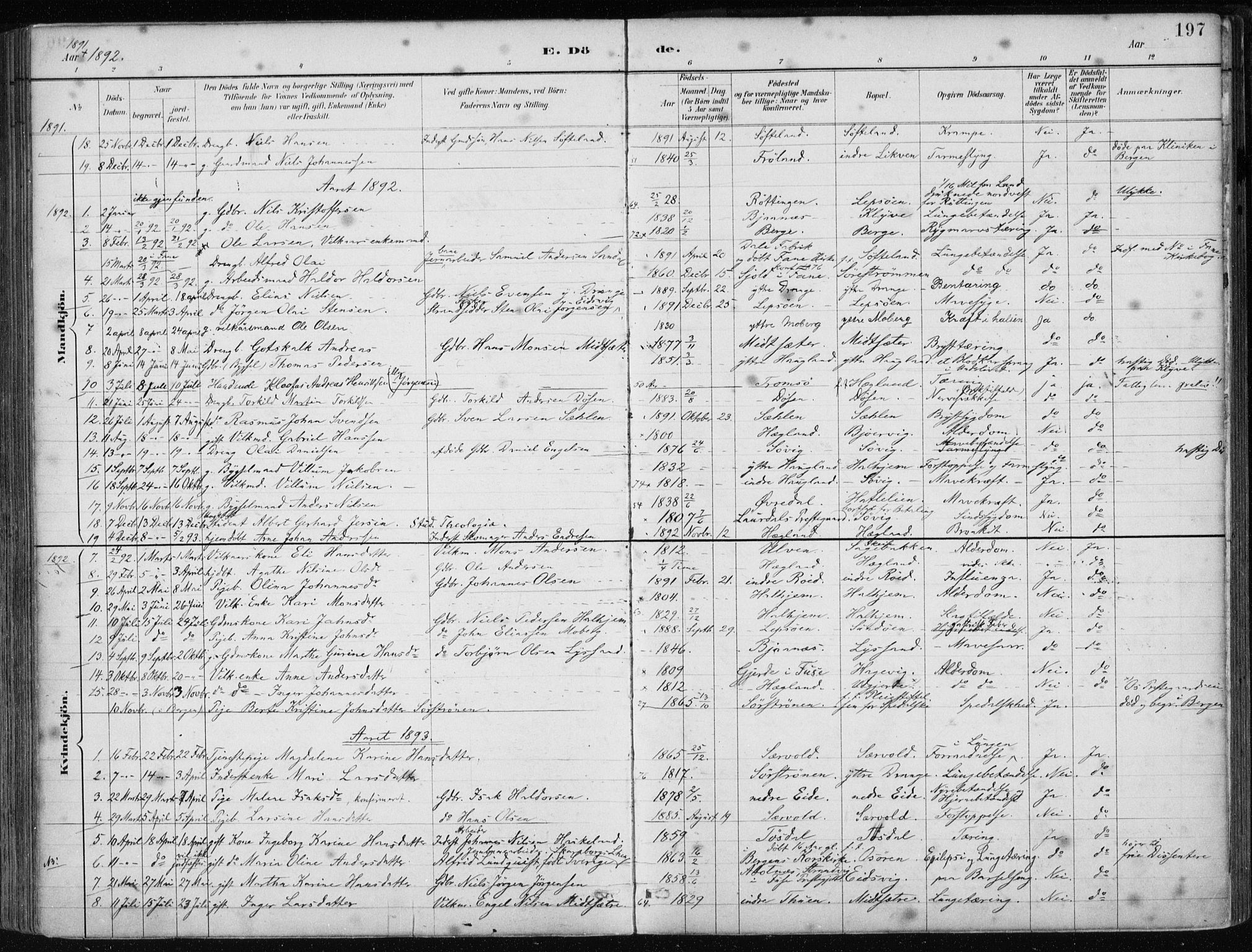 Os sokneprestembete, SAB/A-99929: Parish register (official) no. B 1, 1885-1902, p. 197