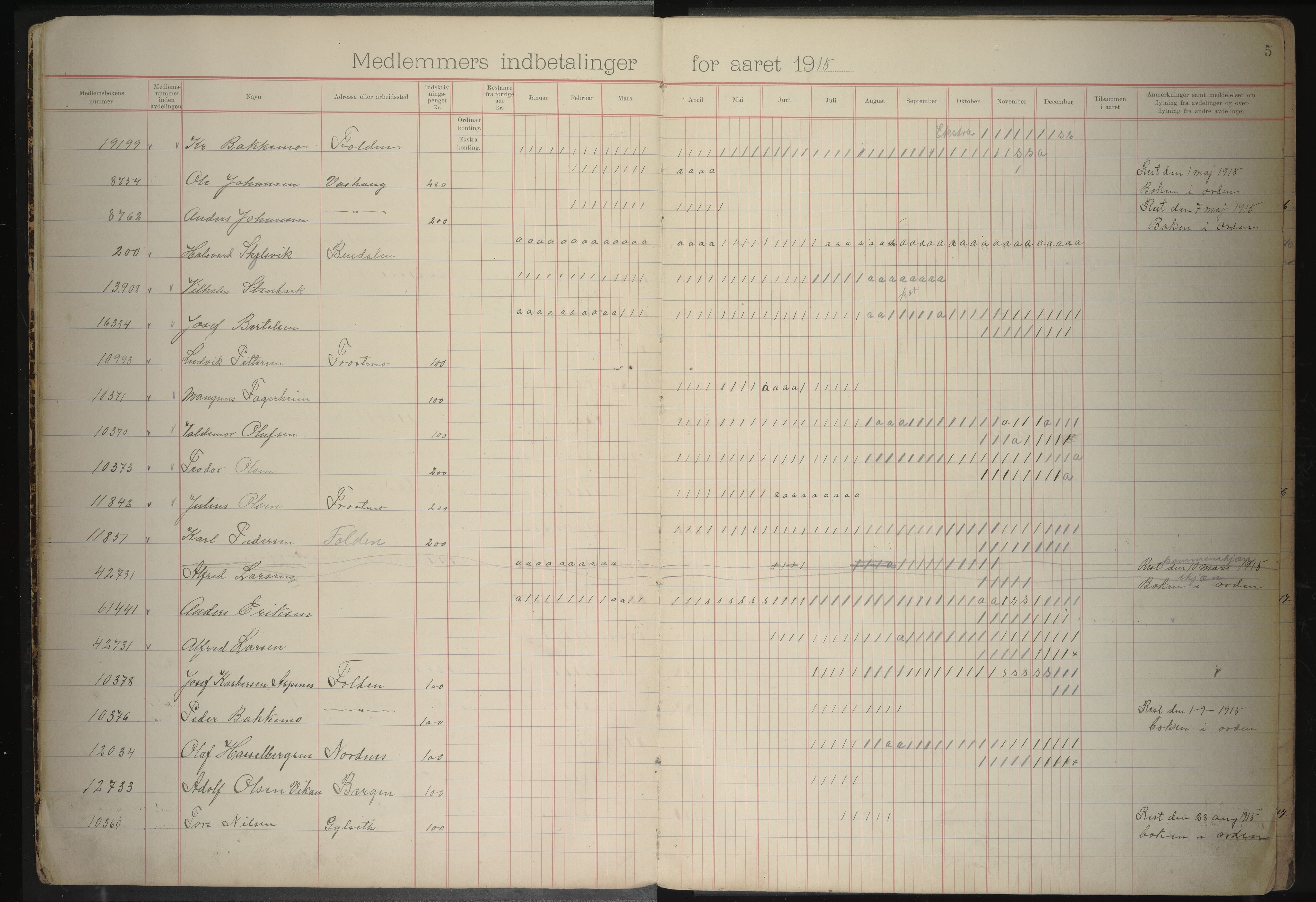 Giken Grubearbeiderforening , AIN/A-22/201/P/Pa/L0003: Medlemsprotokoll, 1914-1922