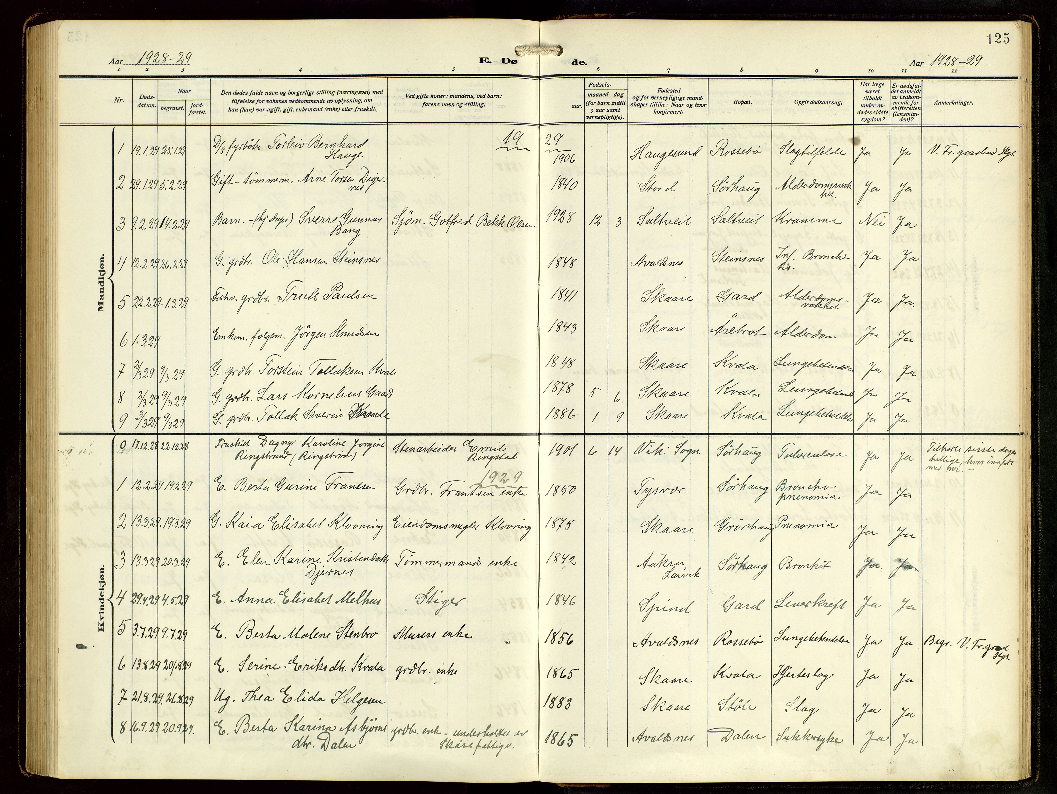 Haugesund sokneprestkontor, AV/SAST-A -101863/H/Ha/Hab/L0006: Parish register (copy) no. B 9, 1909-1951, p. 125