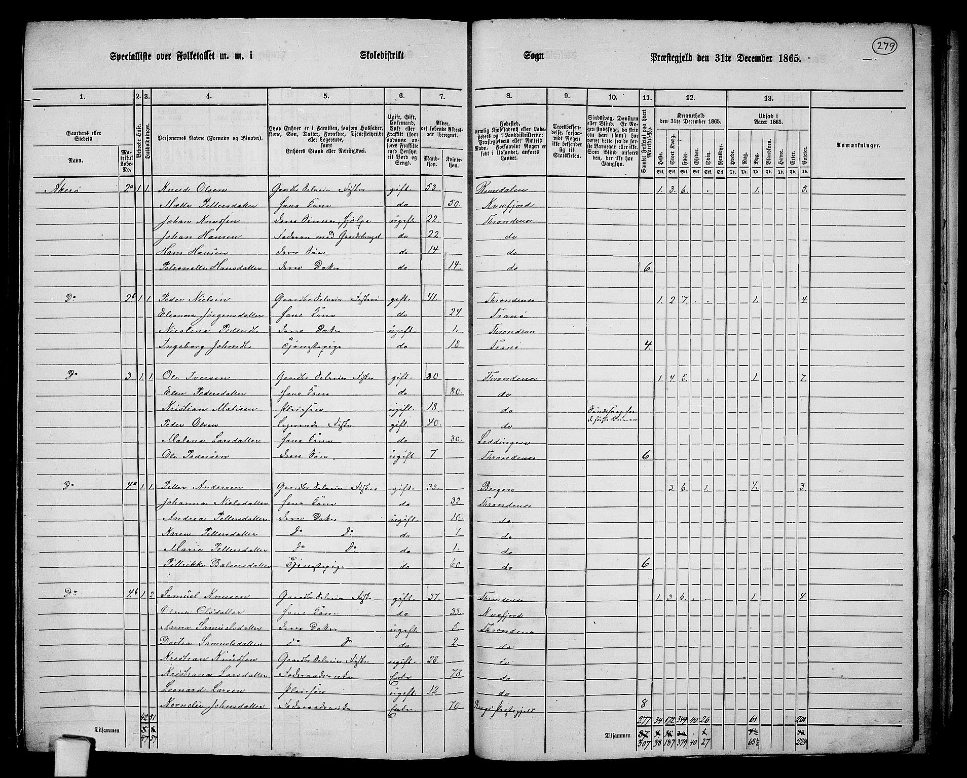 RA, 1865 census for Trondenes, 1865, p. 164