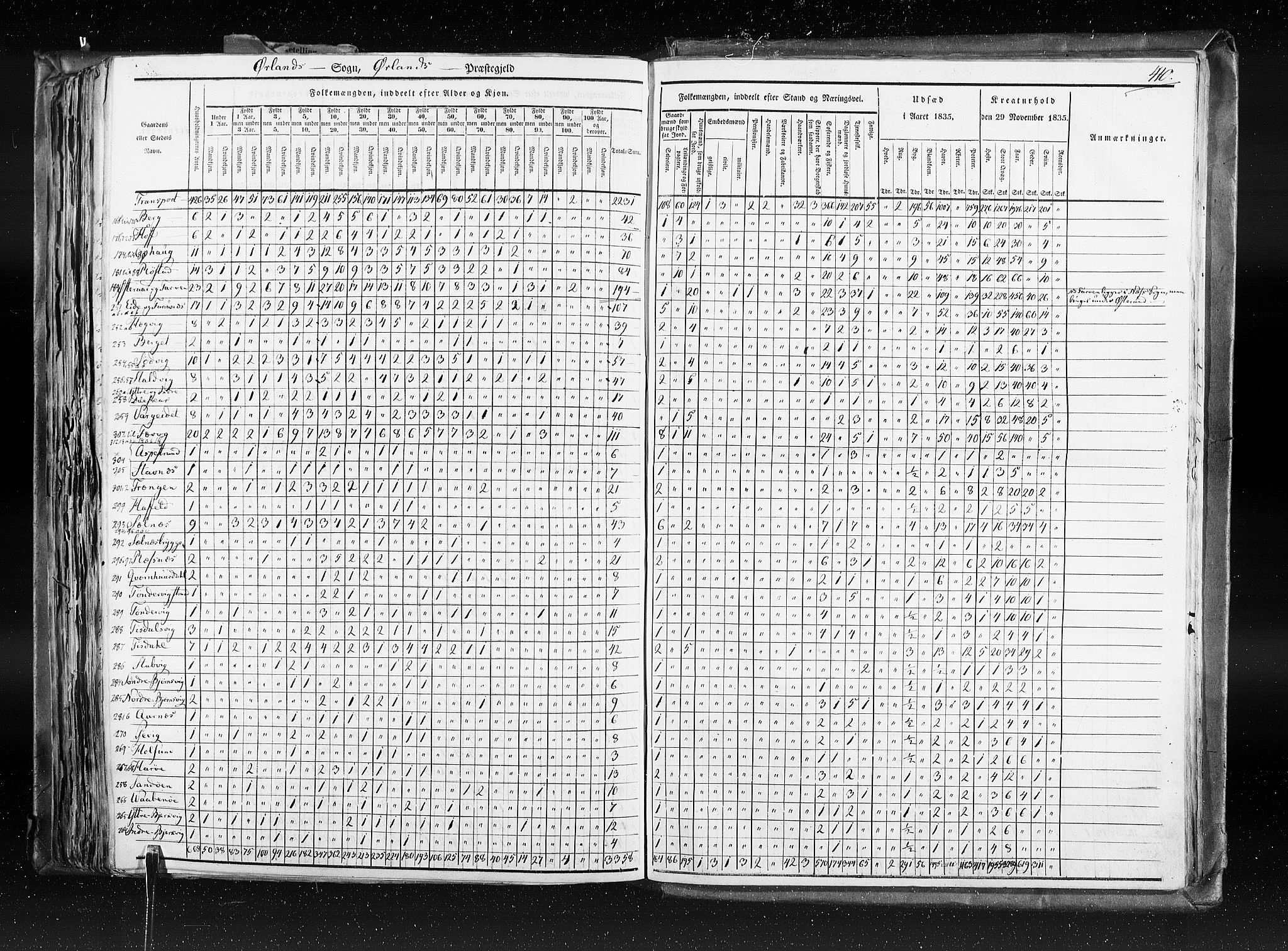 RA, Census 1835, vol. 8: Romsdal amt og Søndre Trondhjem amt, 1835, p. 410