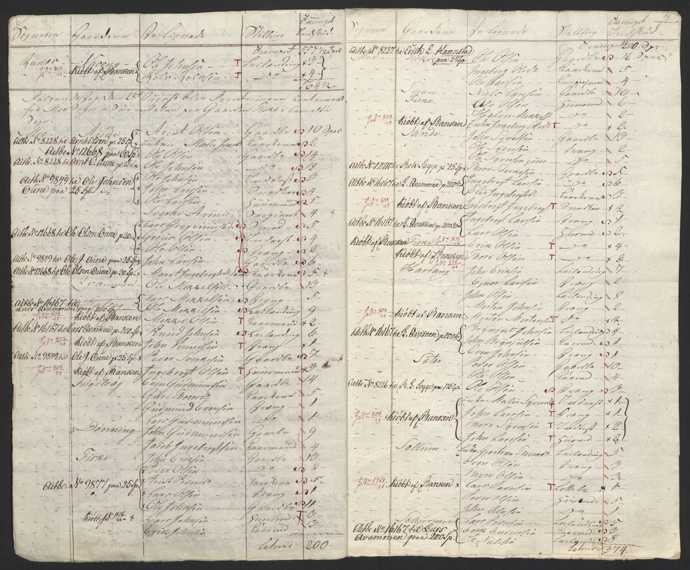 Sølvskatten 1816, NOBA/SOLVSKATTEN/A/L0048: Bind 49: Nordmøre fogderi, 1816-1819, p. 66