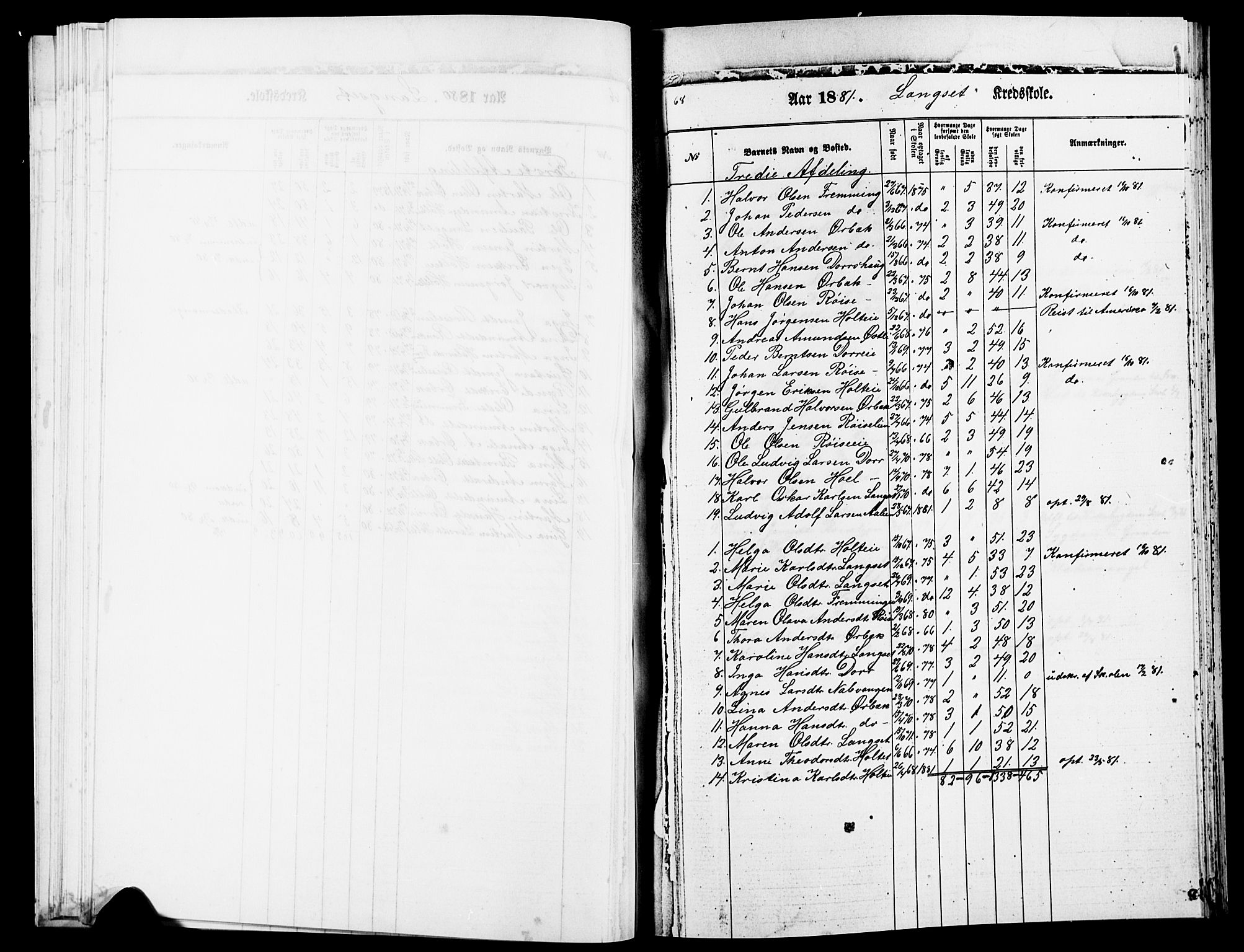 Eidsvoll prestekontor Kirkebøker, SAO/A-10888/O/Oa/L0004: Other parish register no. 4, 1870-1896, p. 68