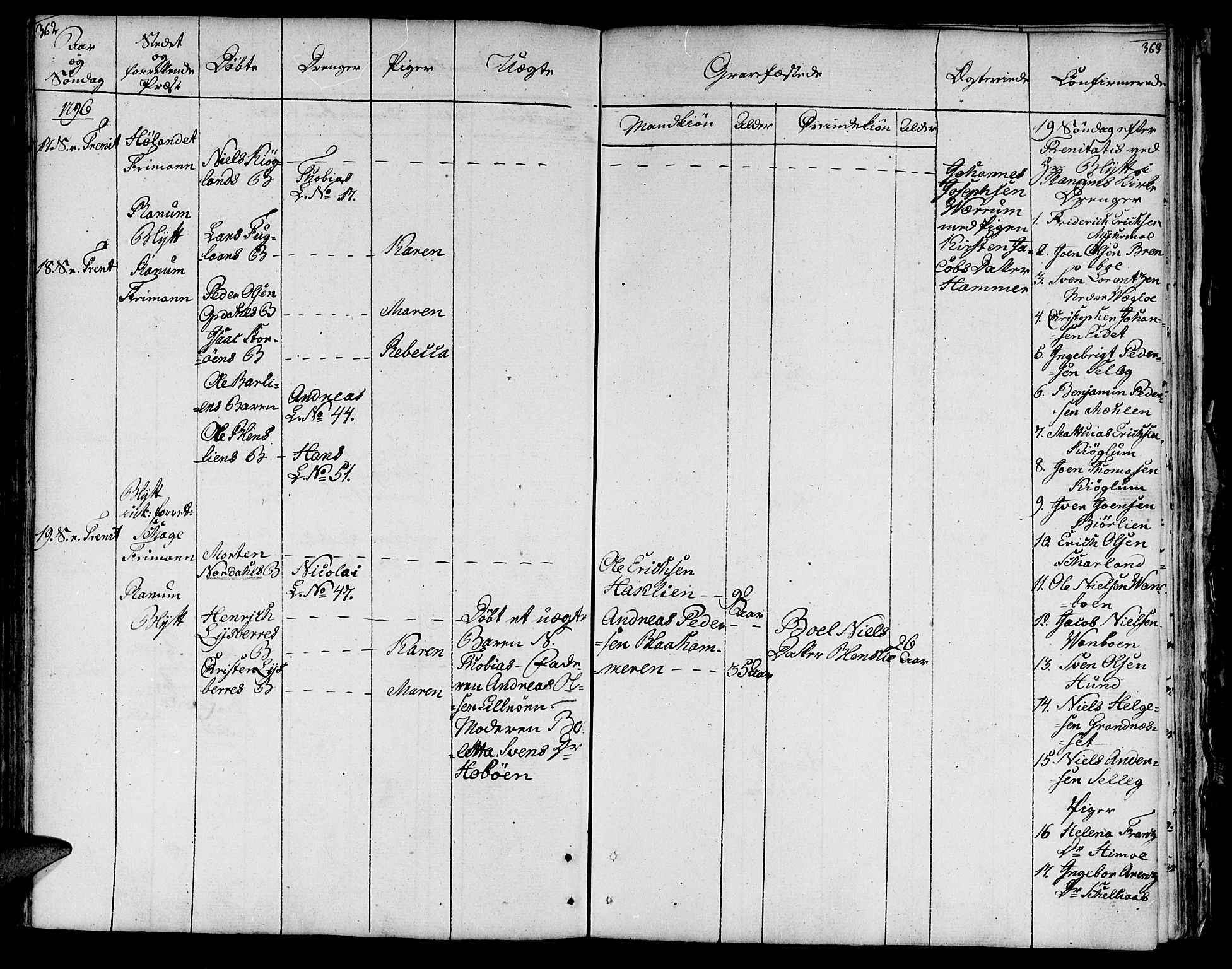 Ministerialprotokoller, klokkerbøker og fødselsregistre - Nord-Trøndelag, SAT/A-1458/764/L0544: Parish register (official) no. 764A04, 1780-1798, p. 362-363