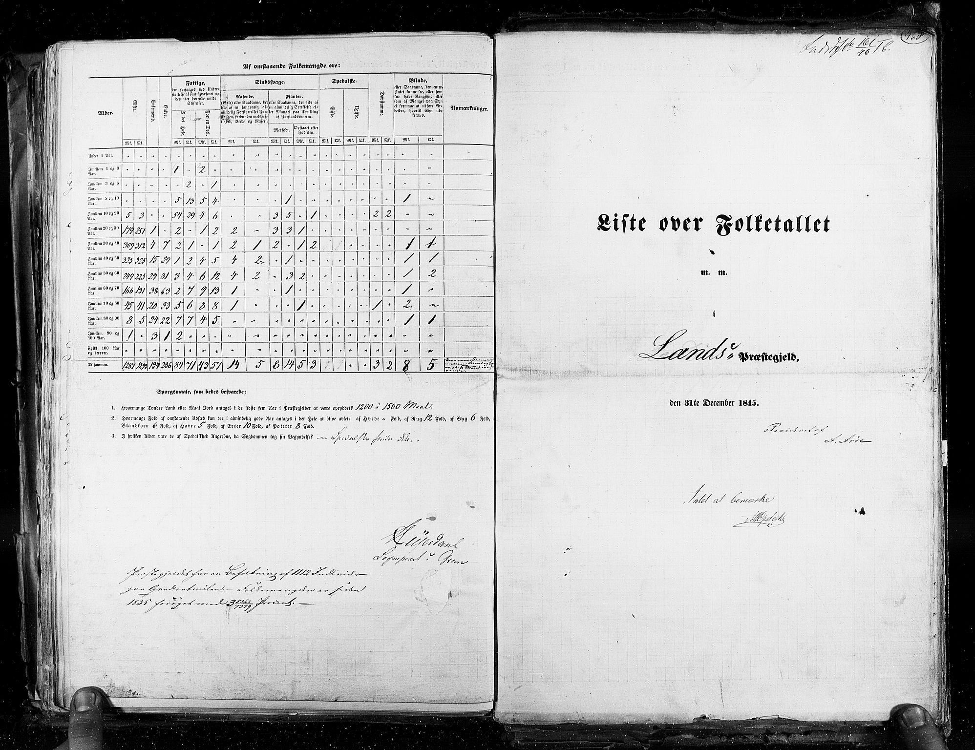 RA, Census 1845, vol. 3: Hedemarken amt og Kristians amt, 1845, p. 468