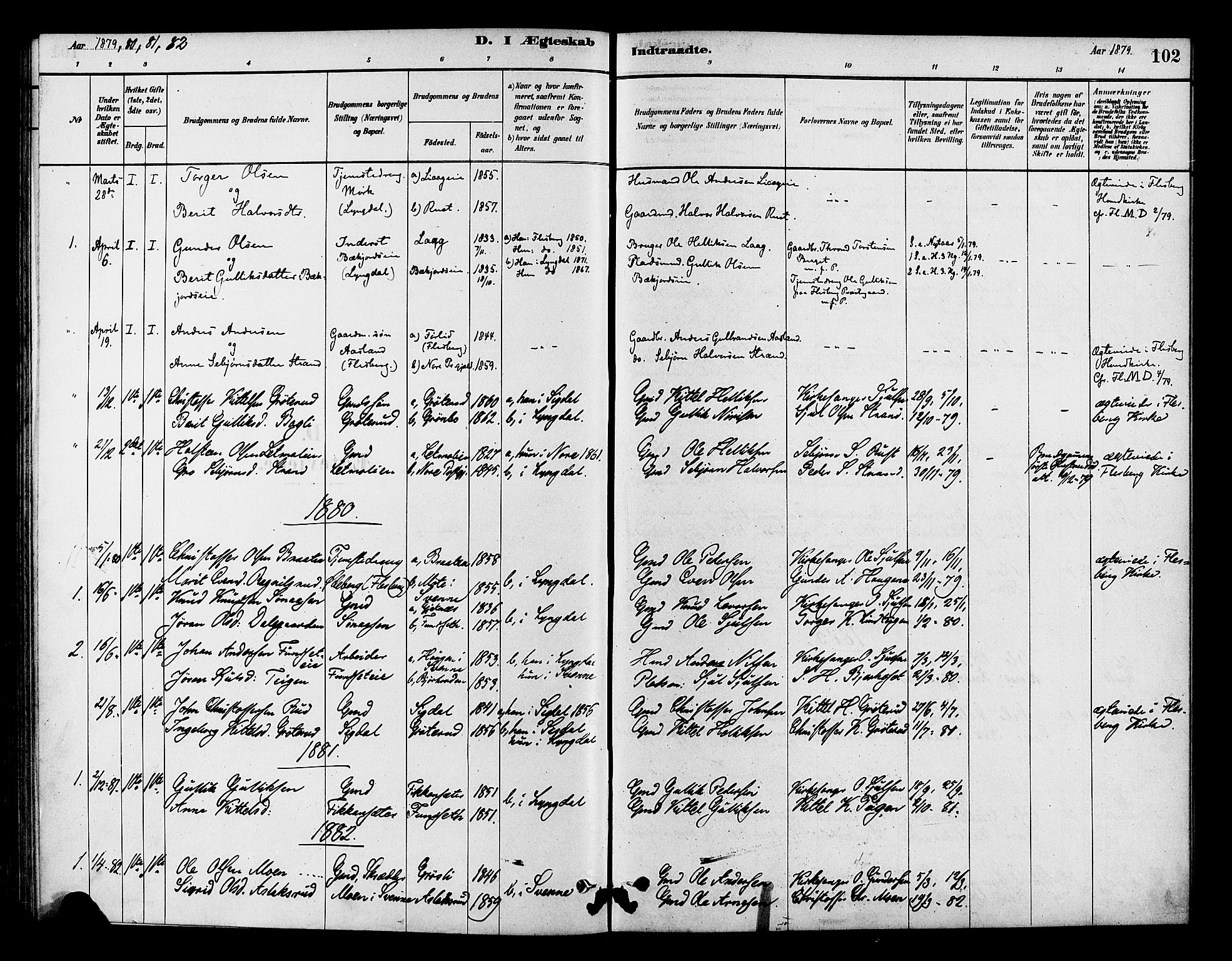 Flesberg kirkebøker, SAKO/A-18/F/Fc/L0001: Parish register (official) no. III 1, 1879-1905, p. 102