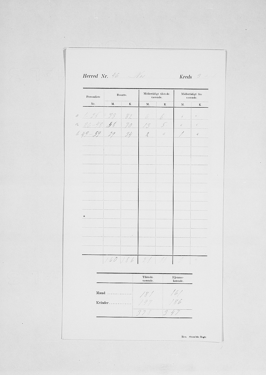 SAH, 1900 census for Nes, 1900, p. 9