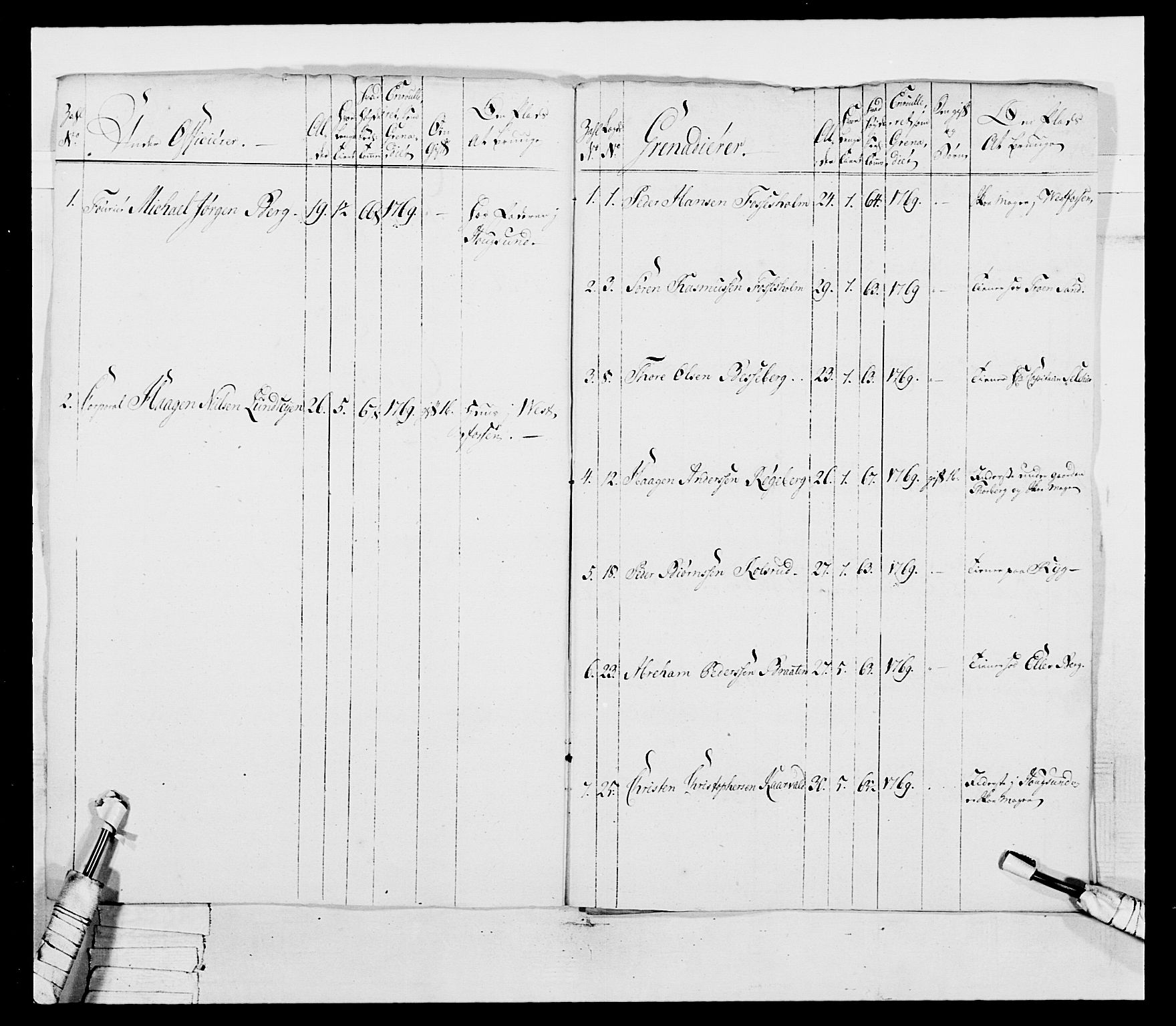 Generalitets- og kommissariatskollegiet, Det kongelige norske kommissariatskollegium, AV/RA-EA-5420/E/Eh/L0037: 1. Akershusiske nasjonale infanteriregiment, 1767-1773, p. 83