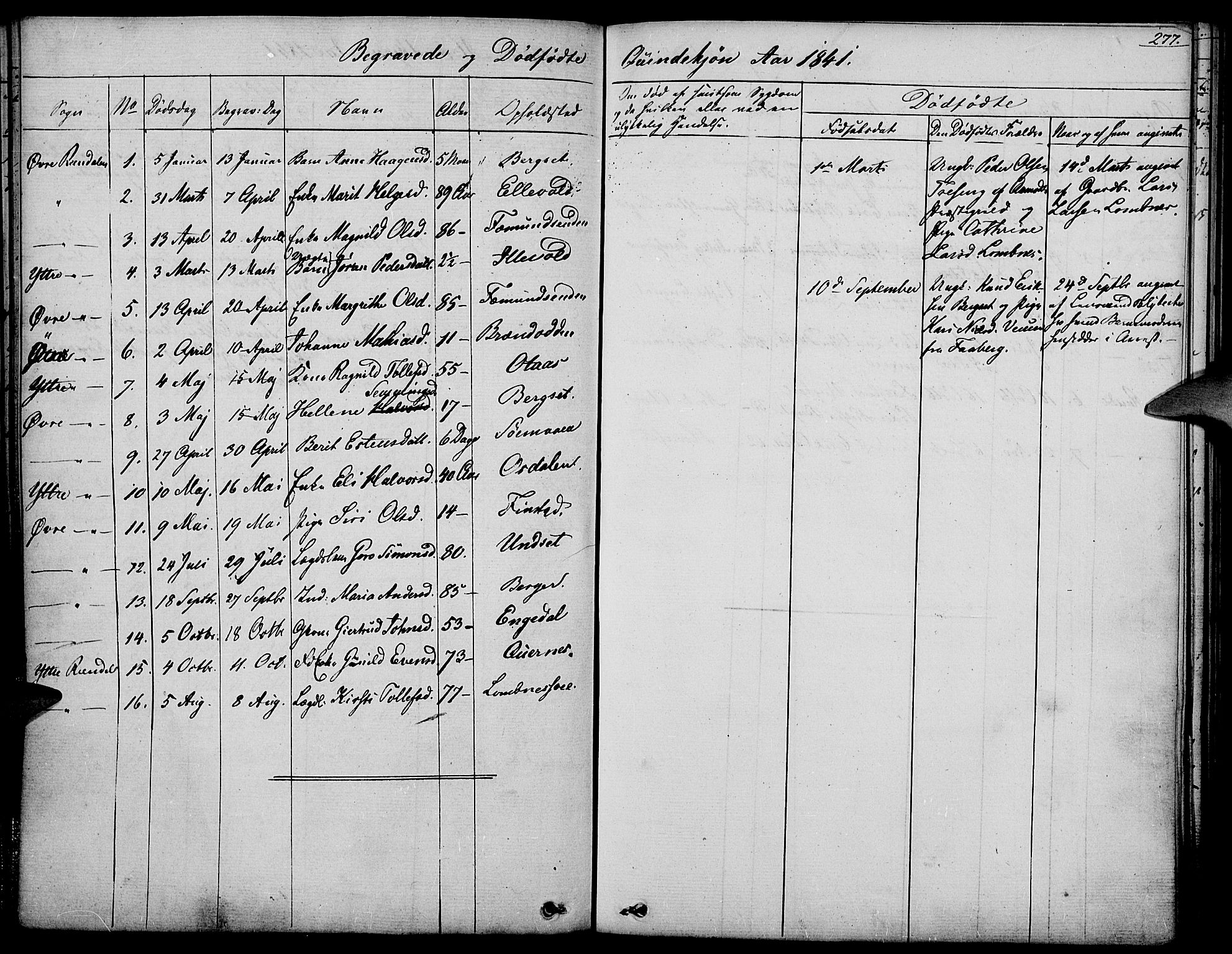 Rendalen prestekontor, AV/SAH-PREST-054/H/Ha/Haa/L0004: Parish register (official) no. 4, 1829-1852, p. 277