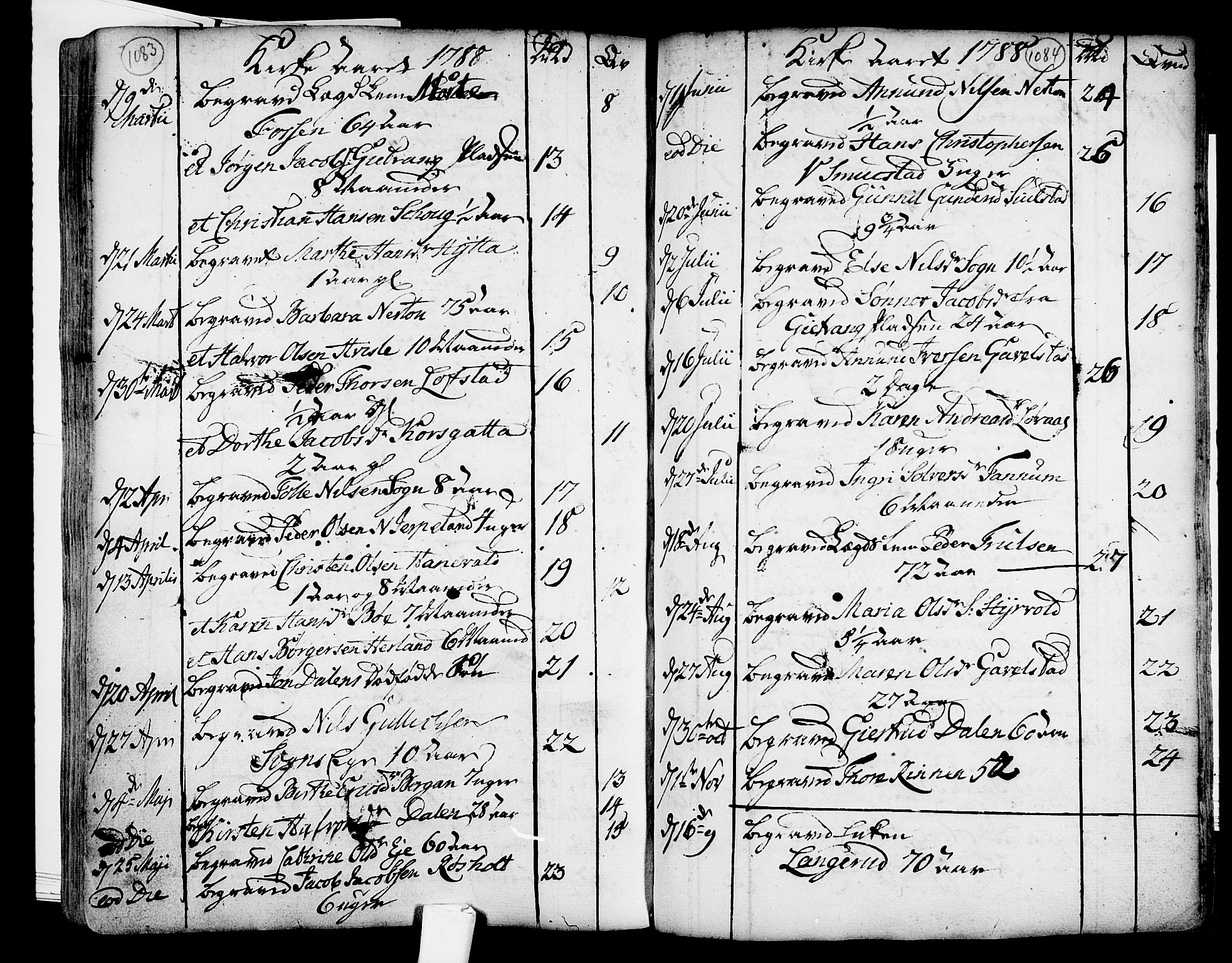 Lardal kirkebøker, AV/SAKO-A-350/F/Fa/L0003: Parish register (official) no. I 3, 1733-1815, p. 1083-1084