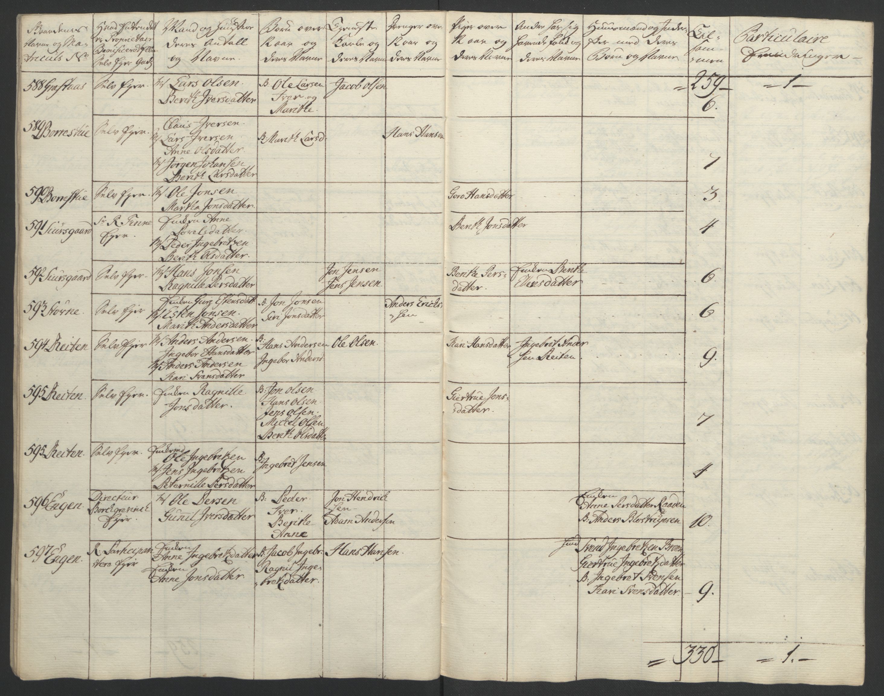 Rentekammeret inntil 1814, Realistisk ordnet avdeling, AV/RA-EA-4070/Ol/L0021: [Gg 10]: Ekstraskatten, 23.09.1762. Orkdal og Gauldal, 1762-1767, p. 160