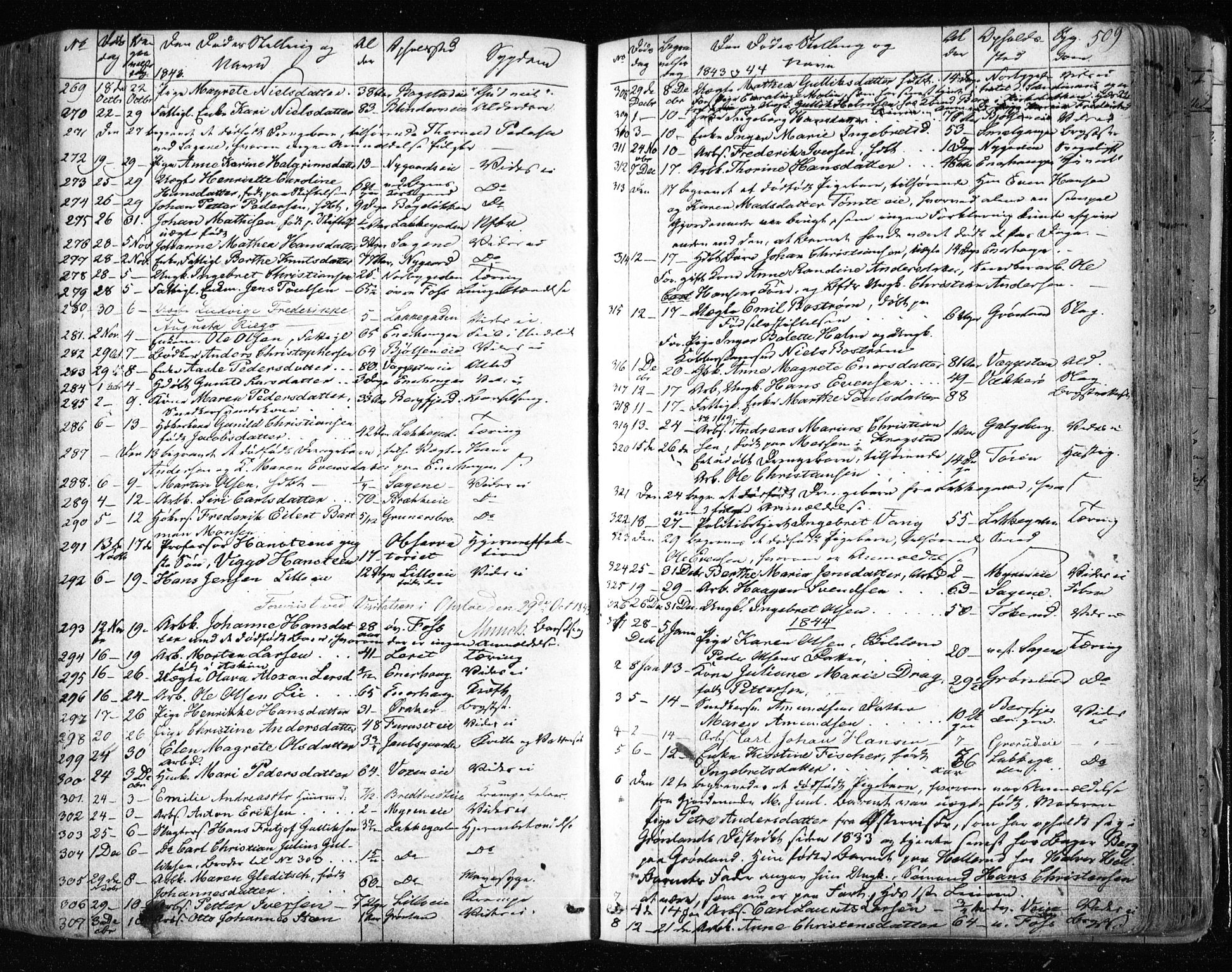 Aker prestekontor kirkebøker, SAO/A-10861/F/L0019: Parish register (official) no. 19, 1842-1852, p. 509
