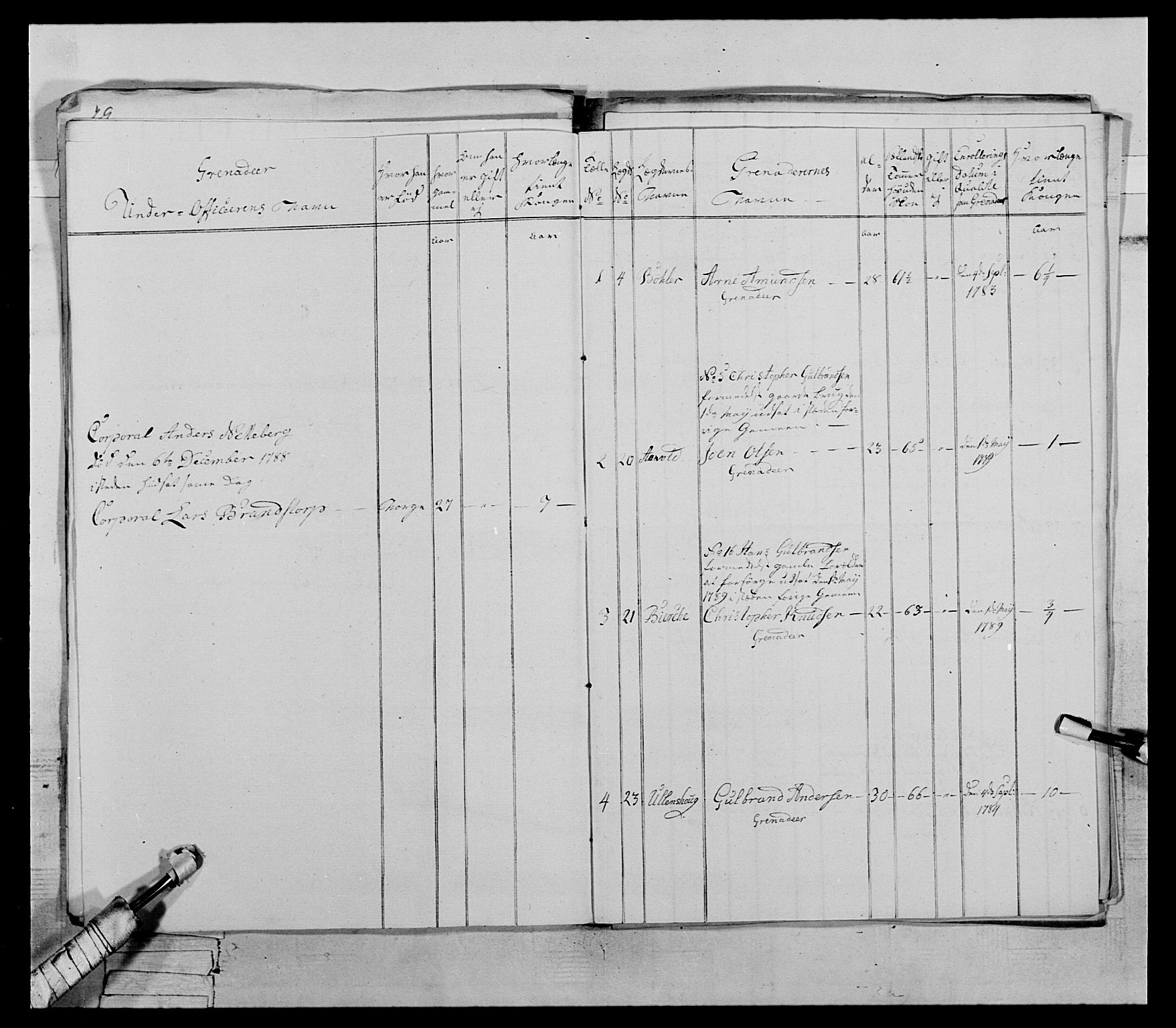 Generalitets- og kommissariatskollegiet, Det kongelige norske kommissariatskollegium, AV/RA-EA-5420/E/Eh/L0067: Opplandske nasjonale infanteriregiment, 1789-1797, p. 184