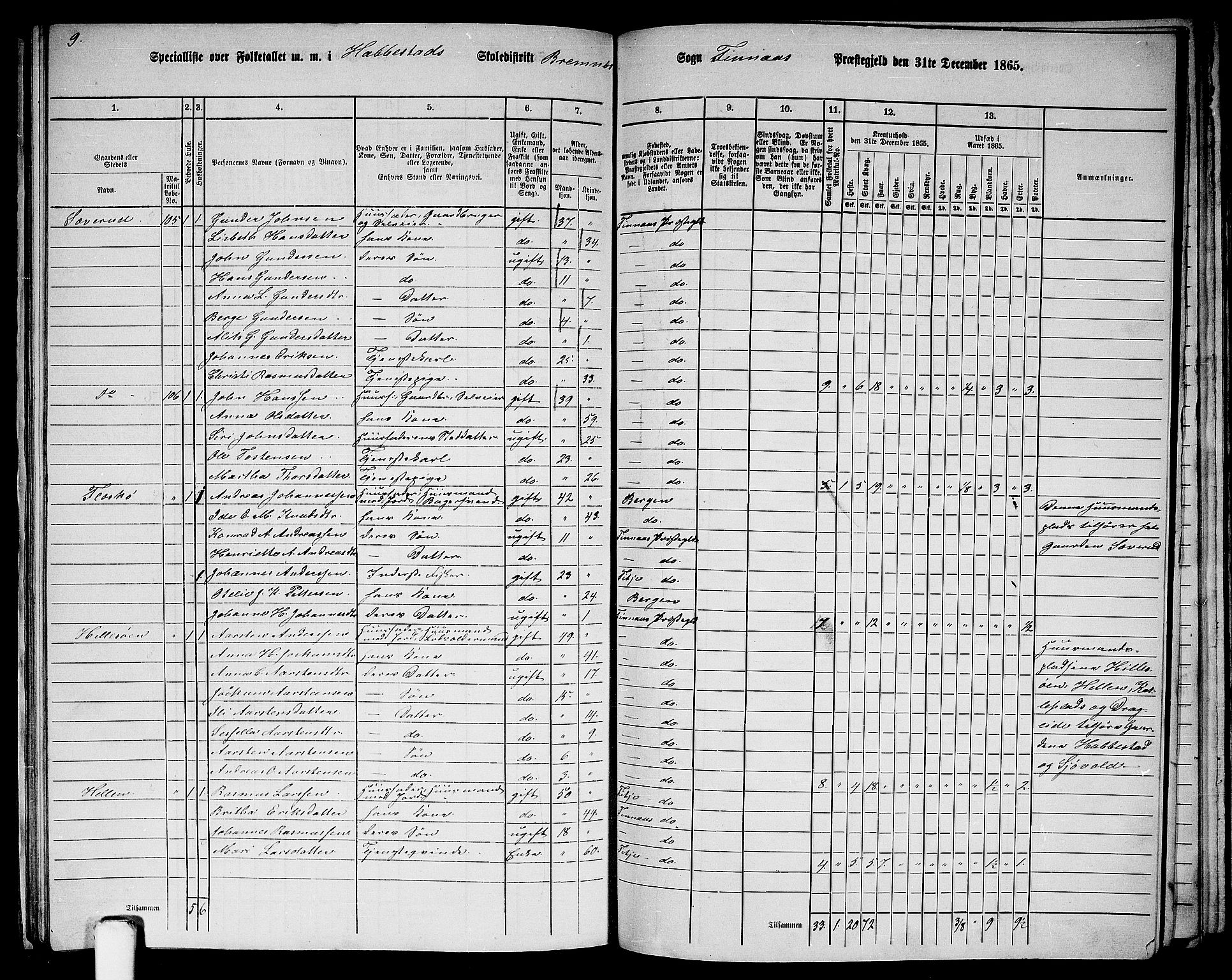 RA, 1865 census for Finnås, 1865, p. 138