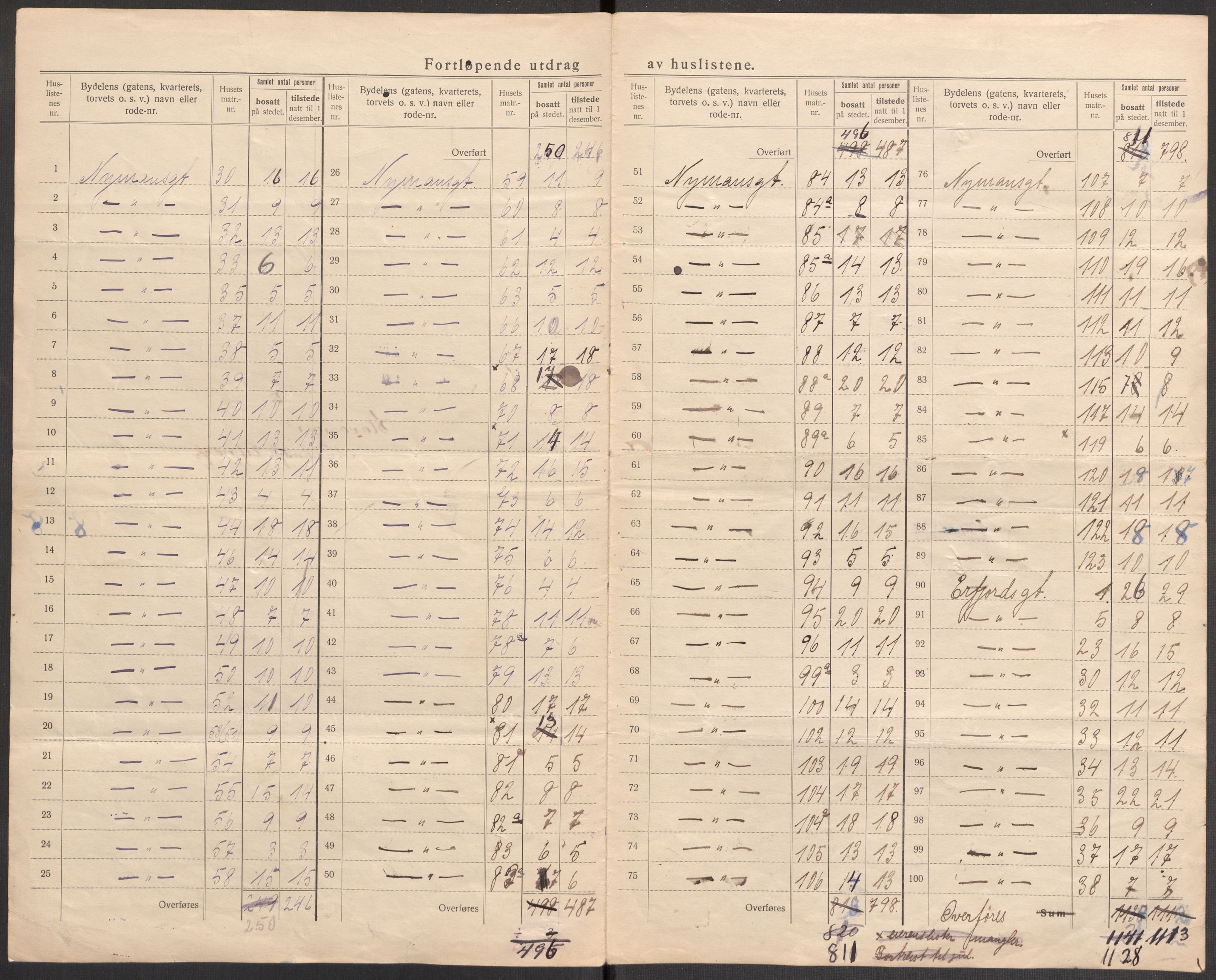 SAST, 1920 census for Stavanger, 1920, p. 20