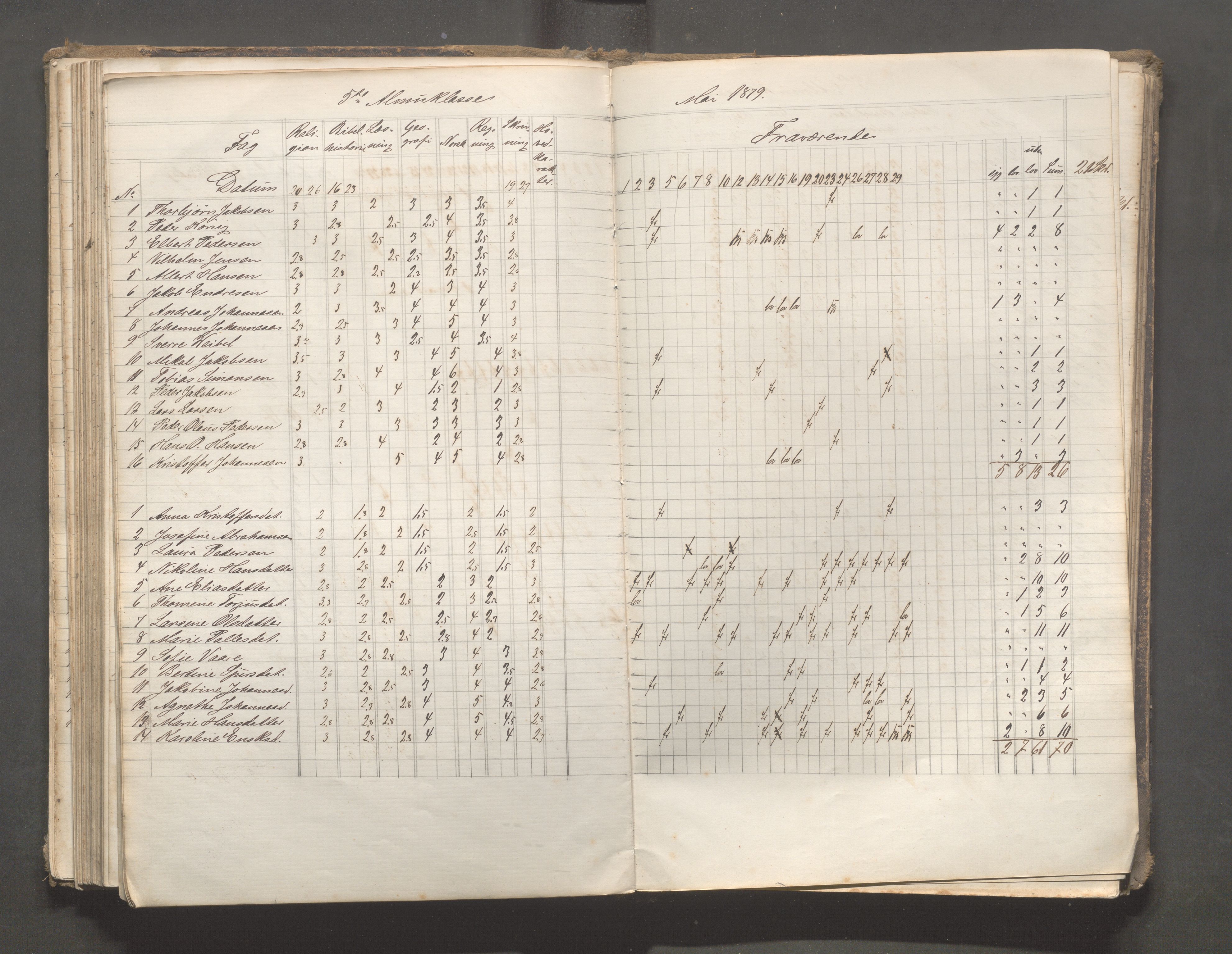 Skudeneshavn kommune - Skudeneshavn skole, IKAR/A-373/F/L0006: Karakterprotokoll, 1878-1890, p. 131