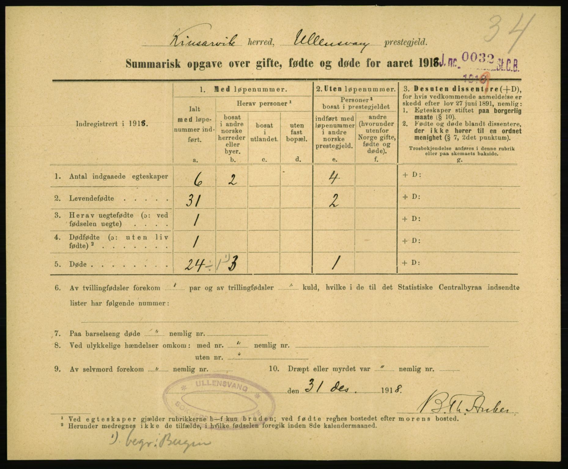 Statistisk sentralbyrå, Sosiodemografiske emner, Befolkning, RA/S-2228/D/Df/Dfb/Dfbh/L0059: Summariske oppgaver over gifte, fødte og døde for hele landet., 1918, p. 981