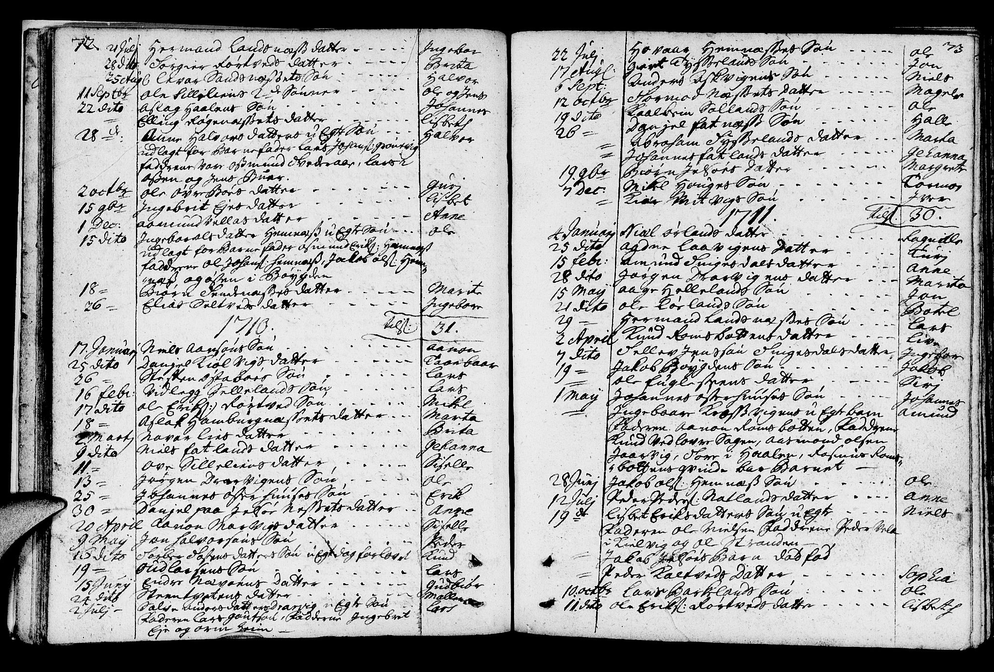 Jelsa sokneprestkontor, SAST/A-101842/01/IV: Parish register (official) no. A 1, 1695-1737, p. 72-73