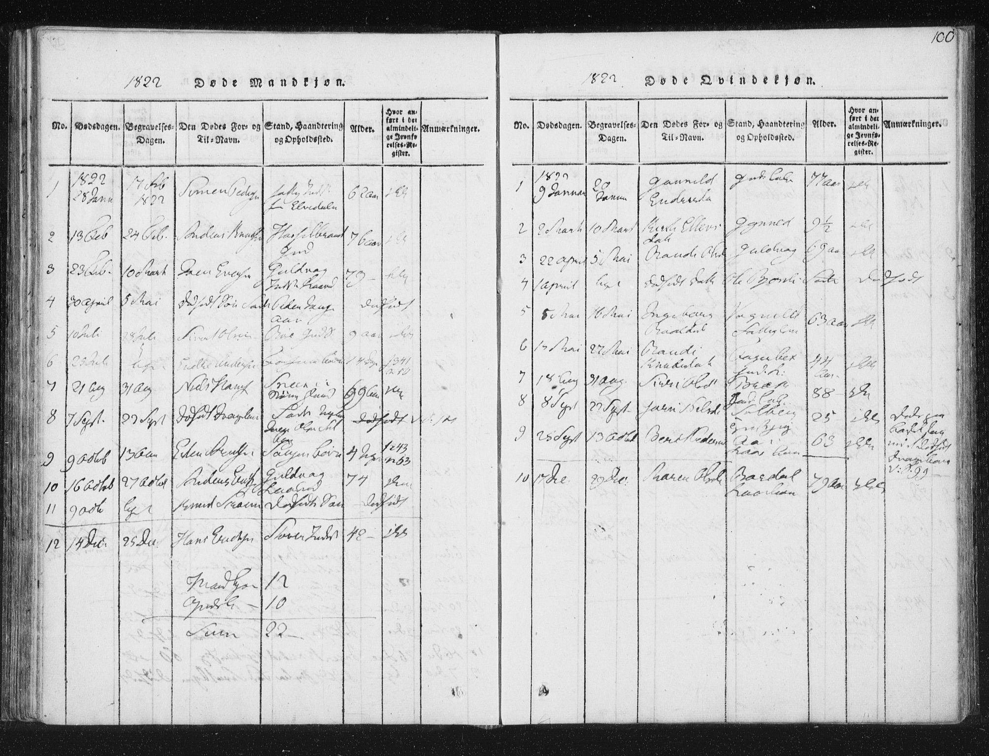 Ministerialprotokoller, klokkerbøker og fødselsregistre - Sør-Trøndelag, SAT/A-1456/689/L1037: Parish register (official) no. 689A02, 1816-1842, p. 100