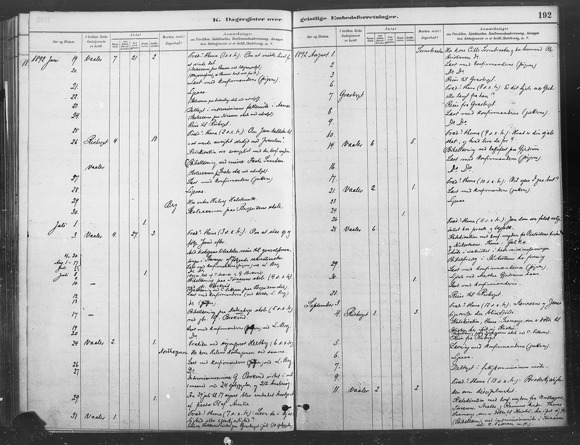 Våler prestekontor, Hedmark, AV/SAH-PREST-040/H/Ha/Haa/L0004: Parish register (official) no. 4, 1879-1893, p. 192