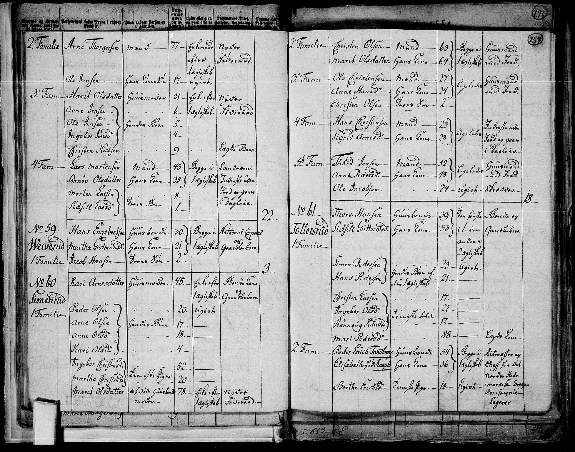 RA, 1801 census for 0524P Fåberg, 1801, p. 256b-257a