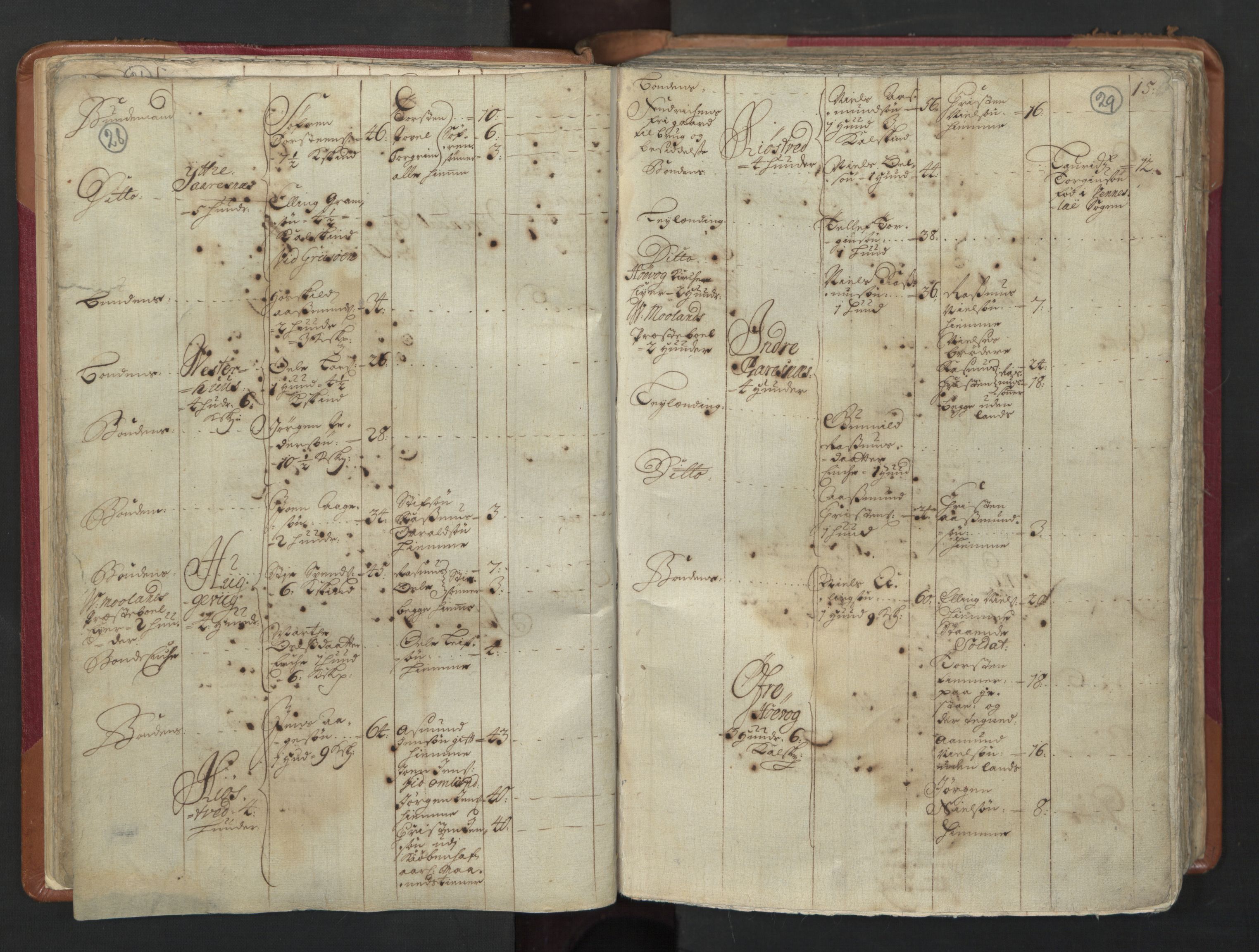 RA, Census (manntall) 1701, no. 3: Nedenes fogderi, 1701, p. 28-29