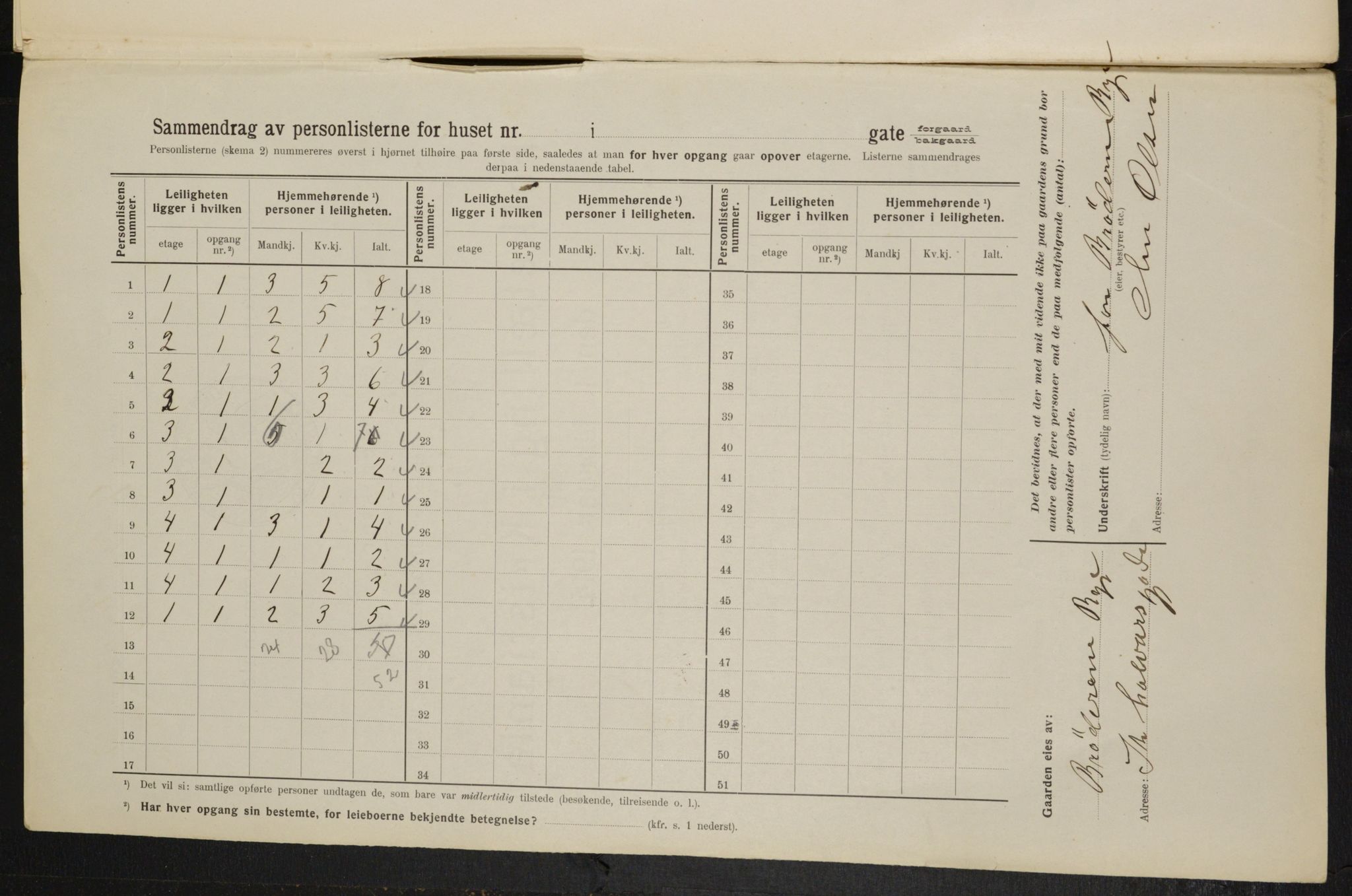 OBA, Municipal Census 1914 for Kristiania, 1914, p. 130446