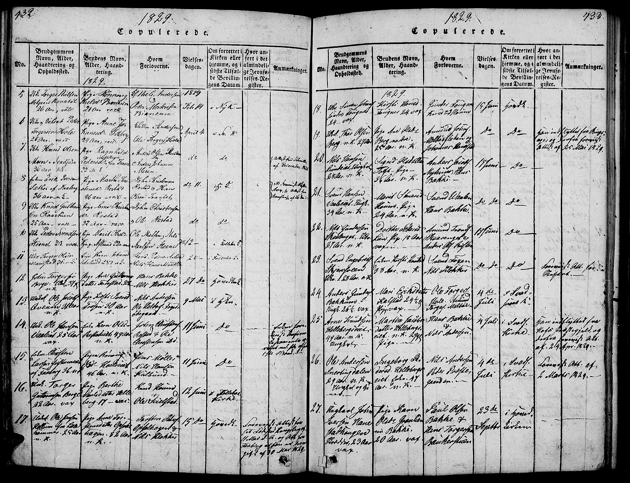 Gausdal prestekontor, SAH/PREST-090/H/Ha/Haa/L0005: Parish register (official) no. 5, 1817-1829, p. 432-433