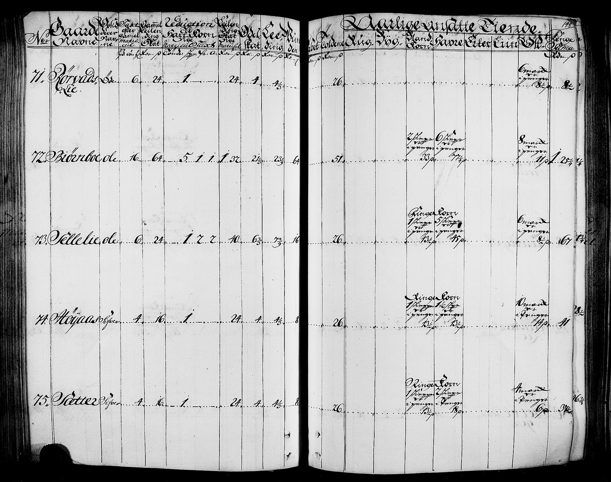 Rentekammeret inntil 1814, Realistisk ordnet avdeling, AV/RA-EA-4070/N/Nb/Nbf/L0165: Stjørdal og Verdal matrikkelprotokoll, 1723, p. 152