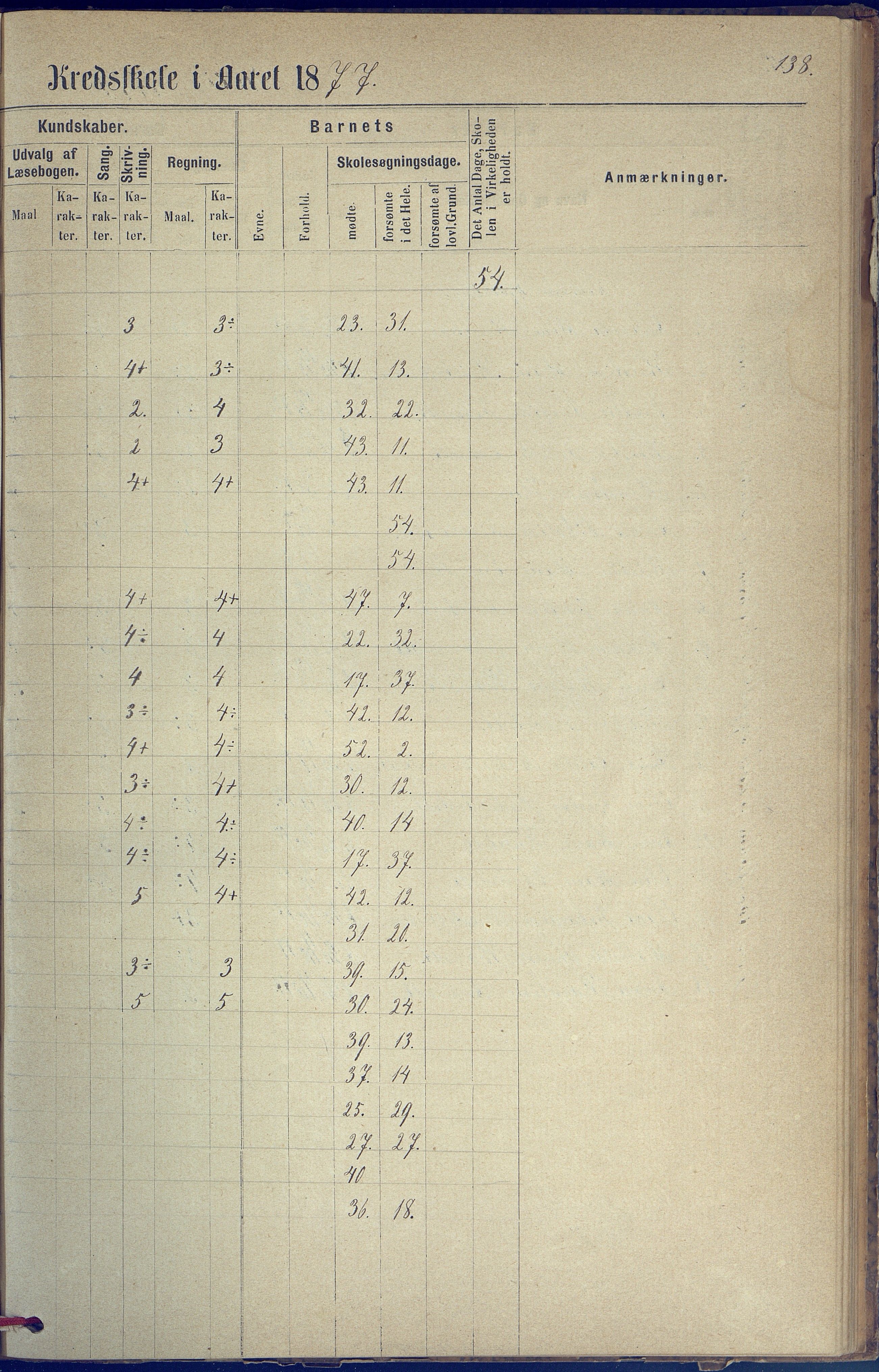 Hisøy kommune frem til 1991, AAKS/KA0922-PK/31/L0005: Skoleprotokoll, 1877-1892, p. 138