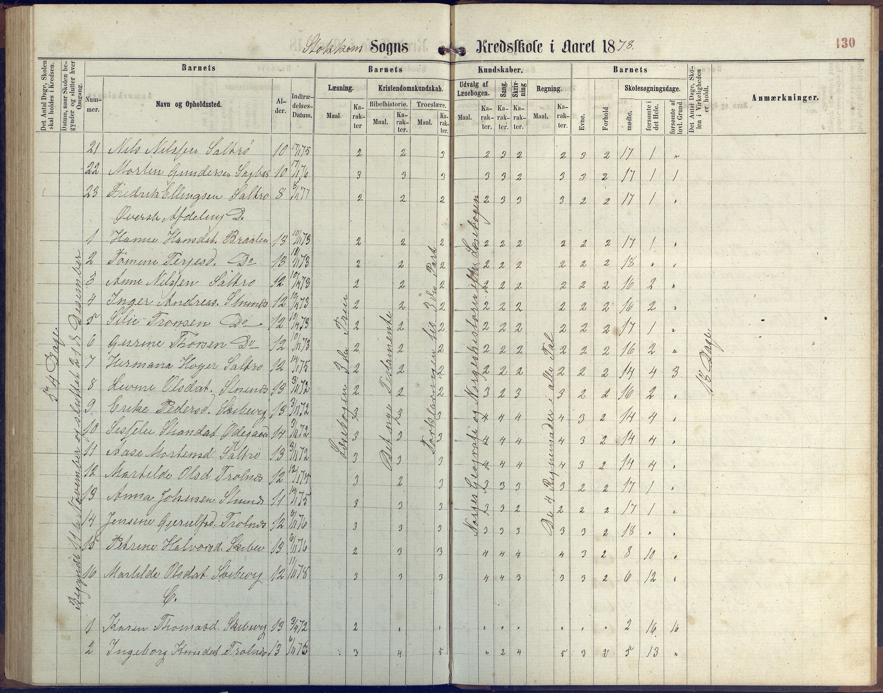 Stokken kommune, AAKS/KA0917-PK/04/04c/L0006: Skoleprotokoll  Stokken, 1863-1879, p. 129