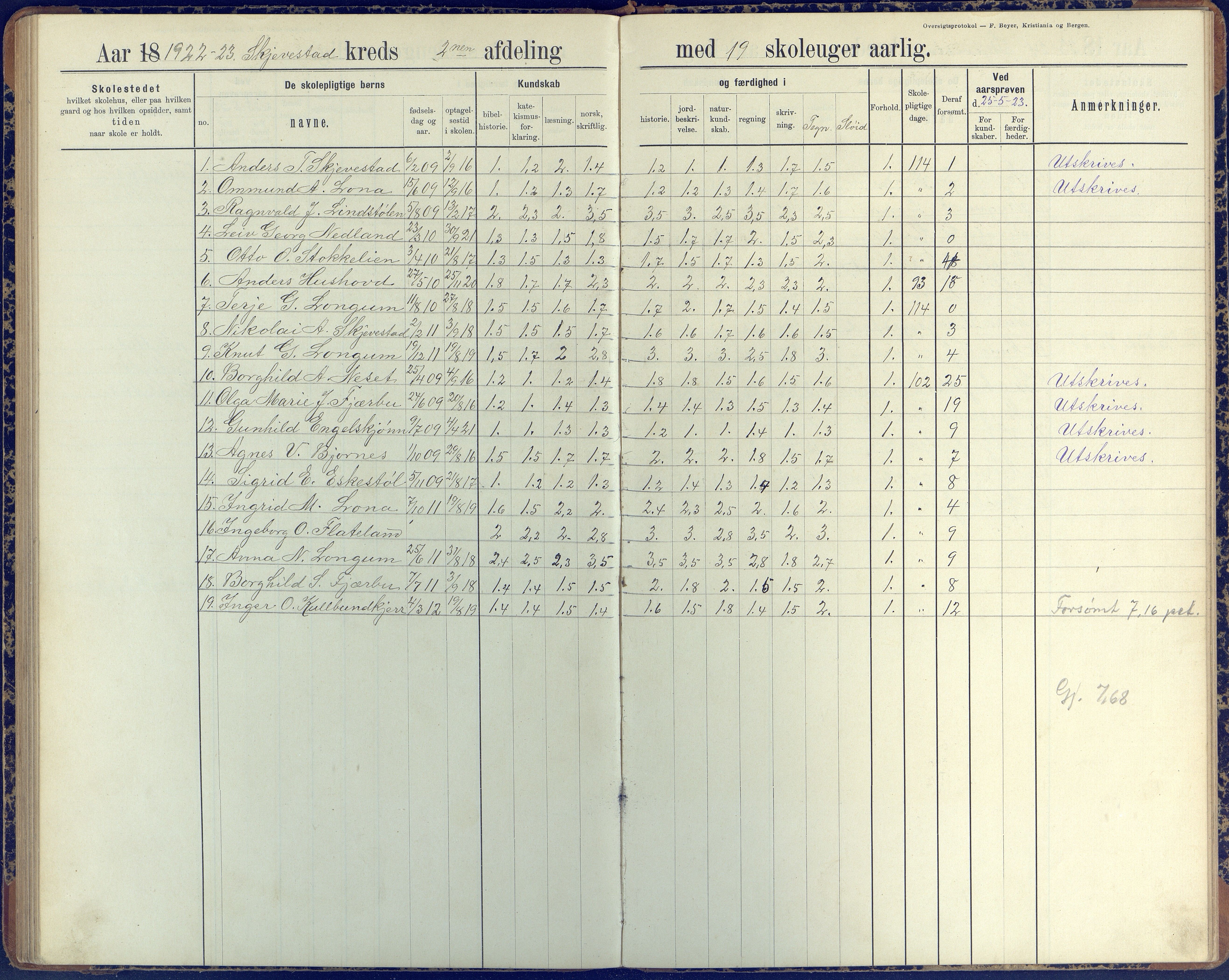 Austre Moland kommune, AAKS/KA0918-PK/09/09d/L0005: Skoleprotokoll, 1891-1951