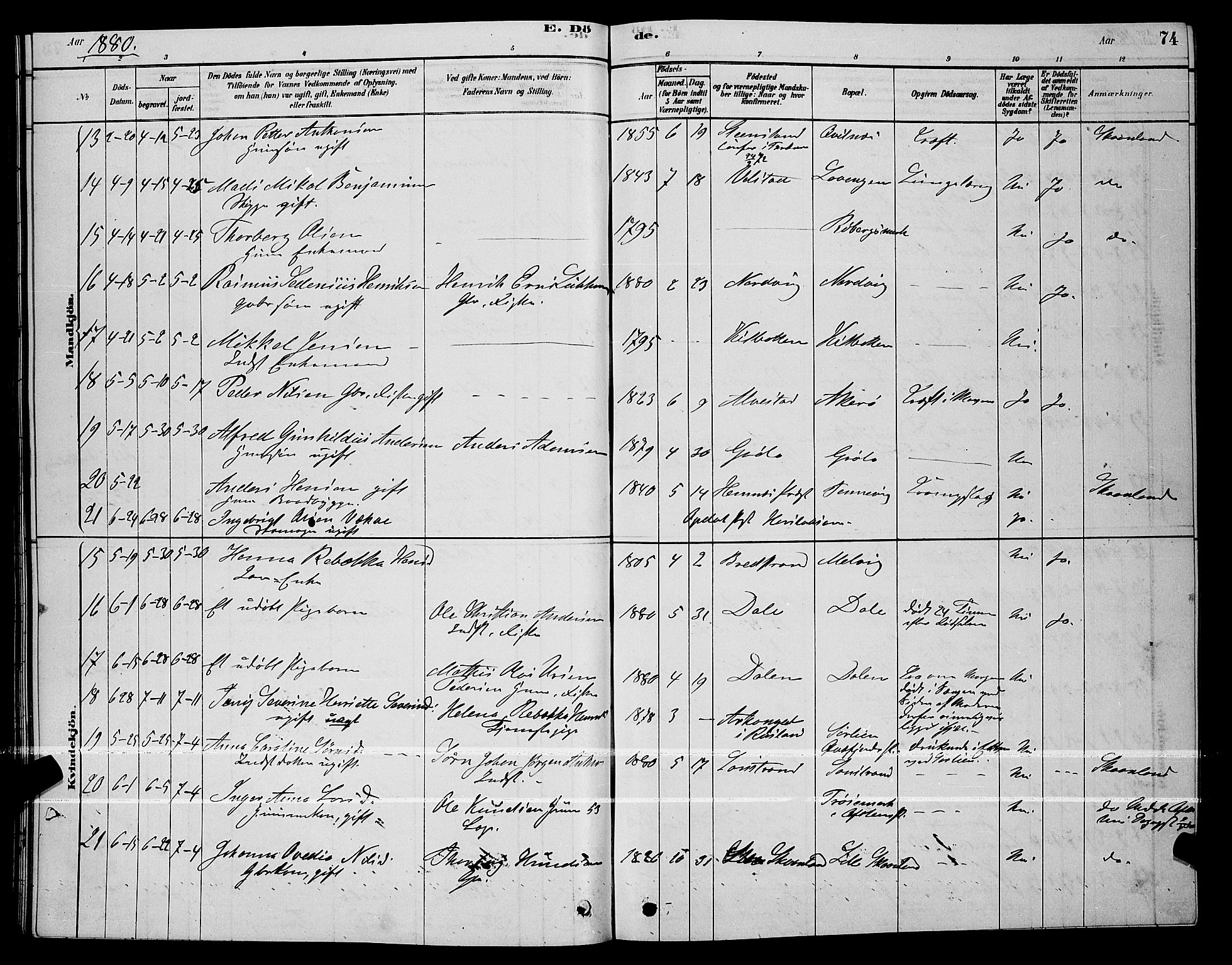 Trondenes sokneprestkontor, AV/SATØ-S-1319/H/Hb/L0010klokker: Parish register (copy) no. 10, 1878-1890, p. 74