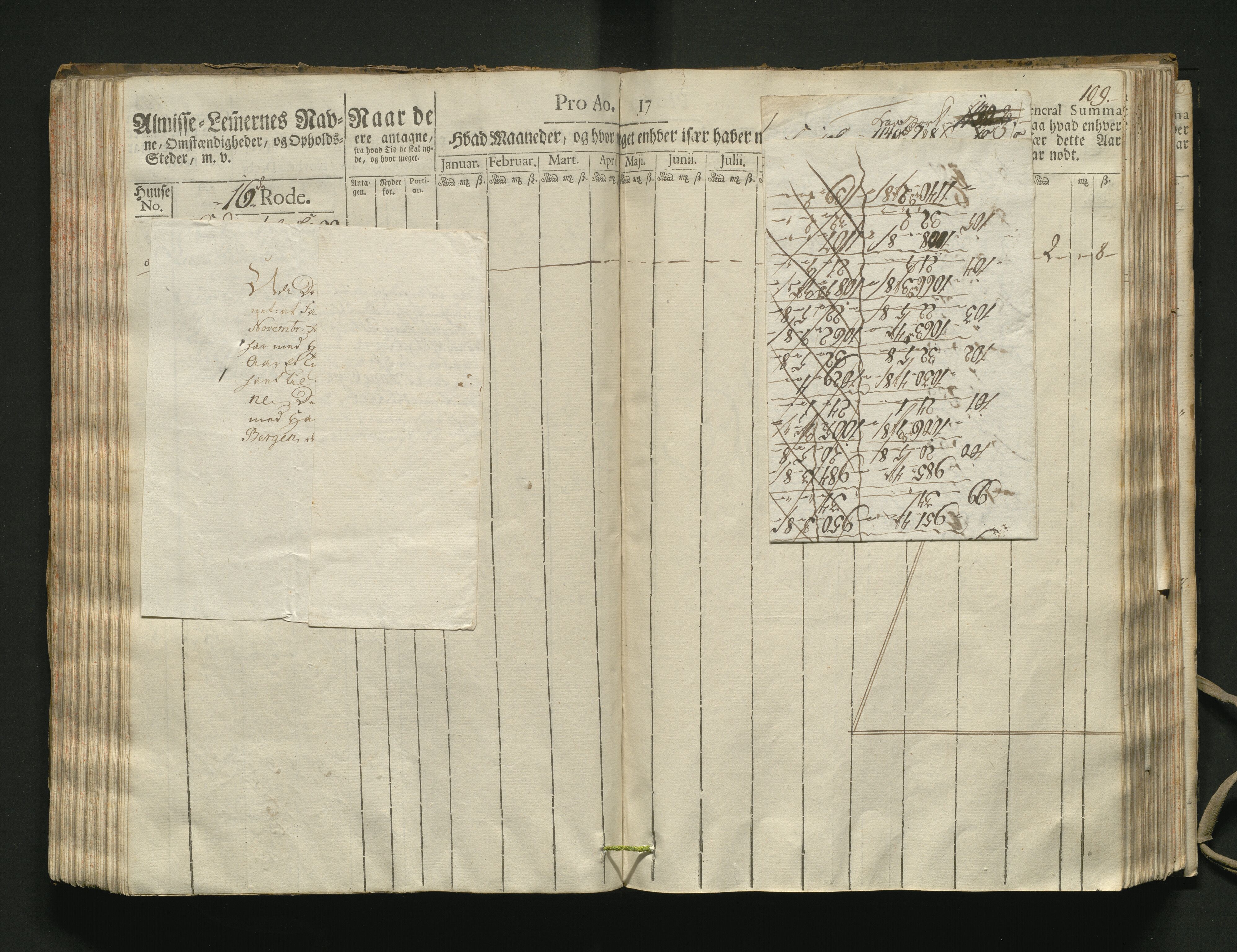 Overfattigkommisjonen i Bergen, AV/SAB-A-89001/F/L0002: Utdelingsbok for fattige i Domkirkesoknet, 1781-1785