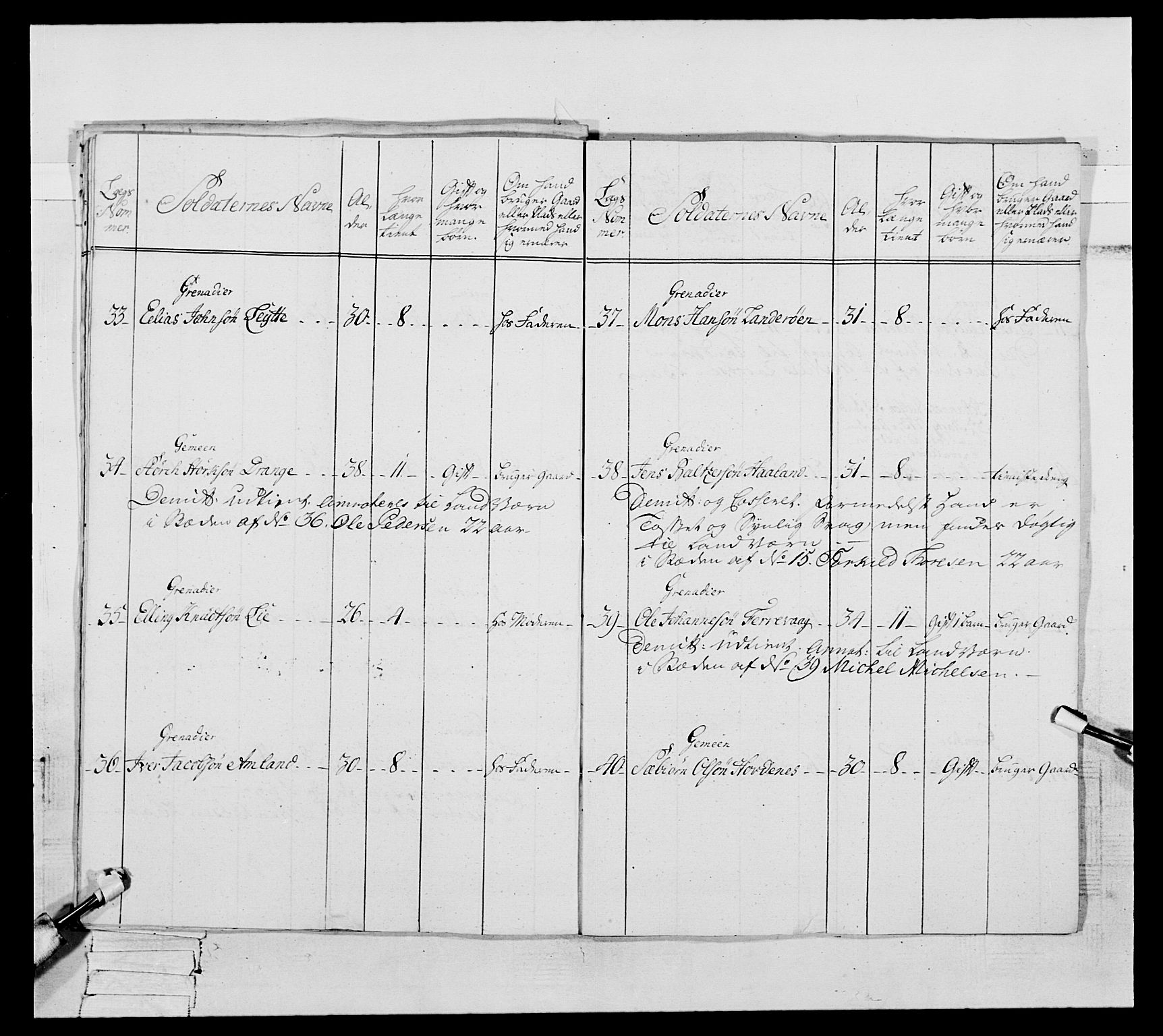 Generalitets- og kommissariatskollegiet, Det kongelige norske kommissariatskollegium, AV/RA-EA-5420/E/Eh/L0093: 2. Bergenhusiske nasjonale infanteriregiment, 1772-1774, p. 410