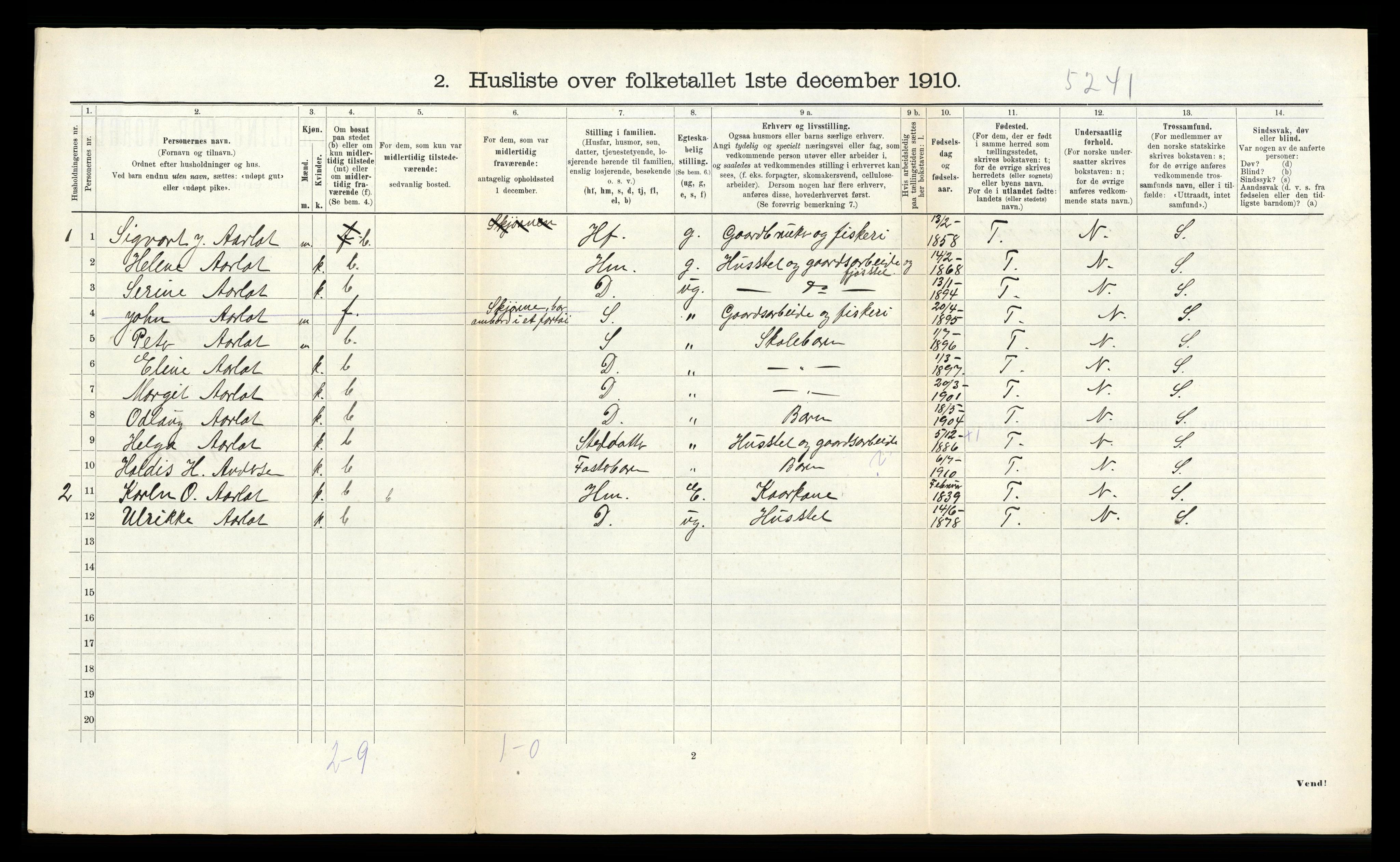 RA, 1910 census for Rissa, 1910, p. 231