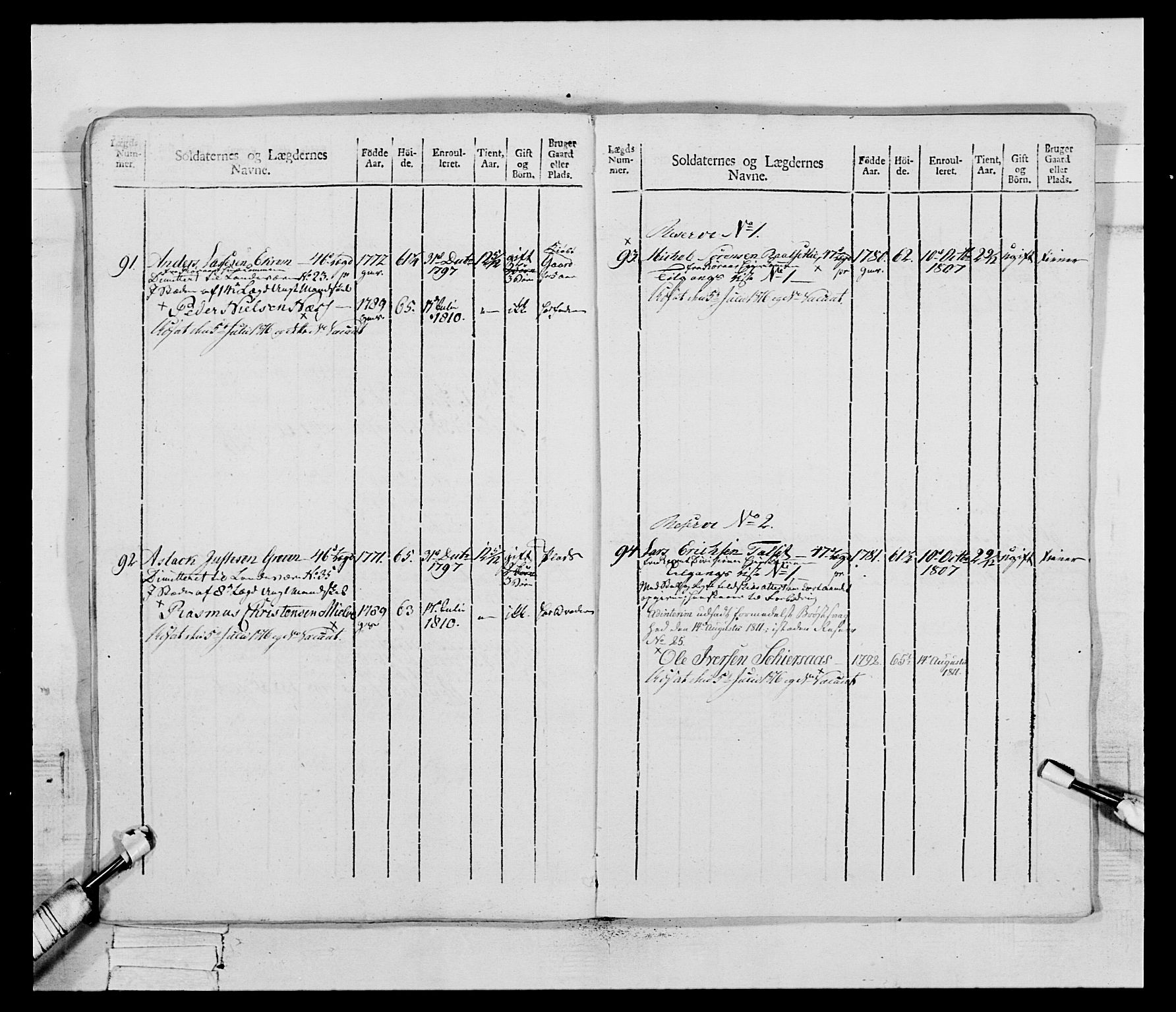 Generalitets- og kommissariatskollegiet, Det kongelige norske kommissariatskollegium, AV/RA-EA-5420/E/Eh/L0083b: 2. Trondheimske nasjonale infanteriregiment, 1810, p. 79