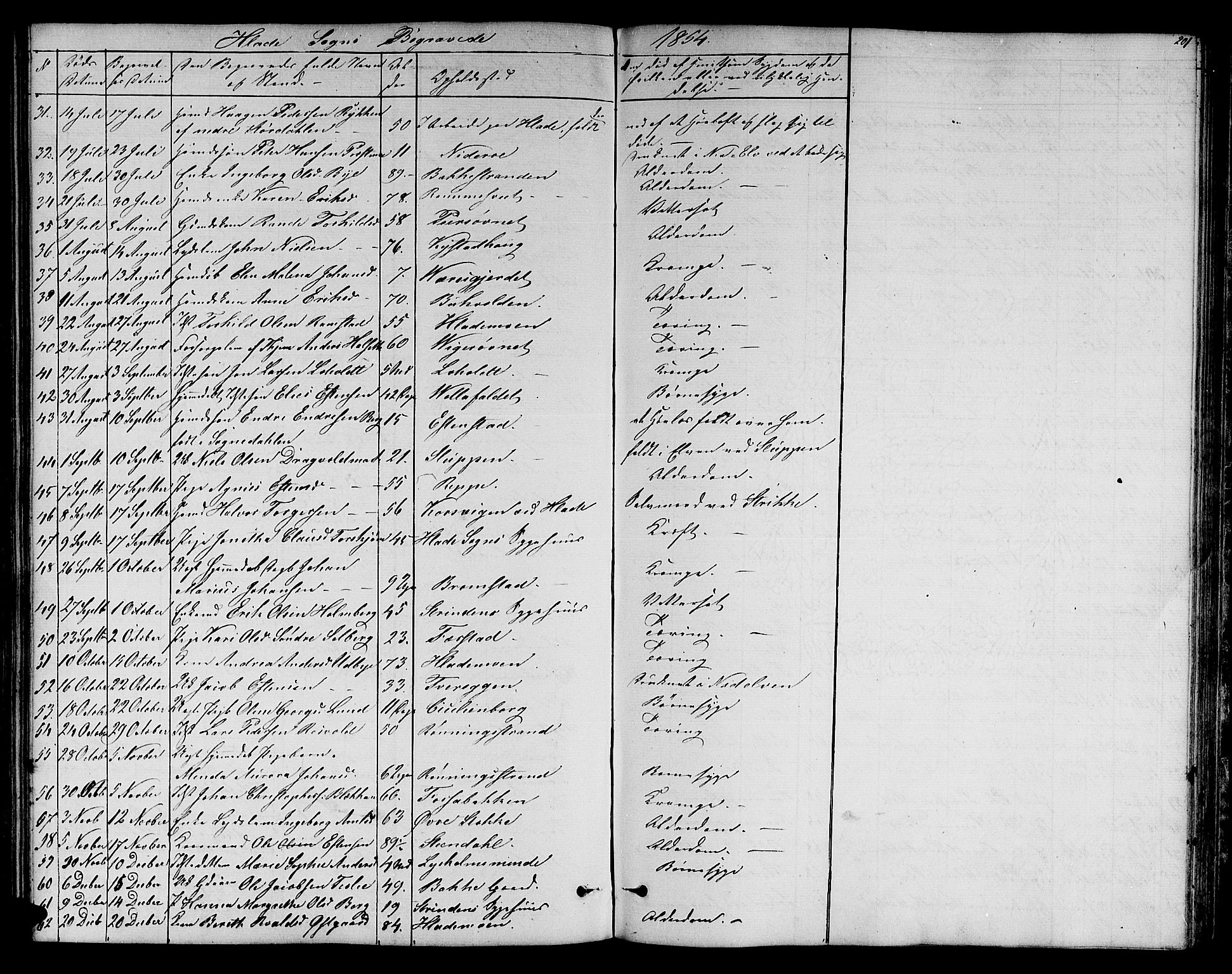Ministerialprotokoller, klokkerbøker og fødselsregistre - Sør-Trøndelag, SAT/A-1456/606/L0310: Parish register (copy) no. 606C06, 1850-1859, p. 201
