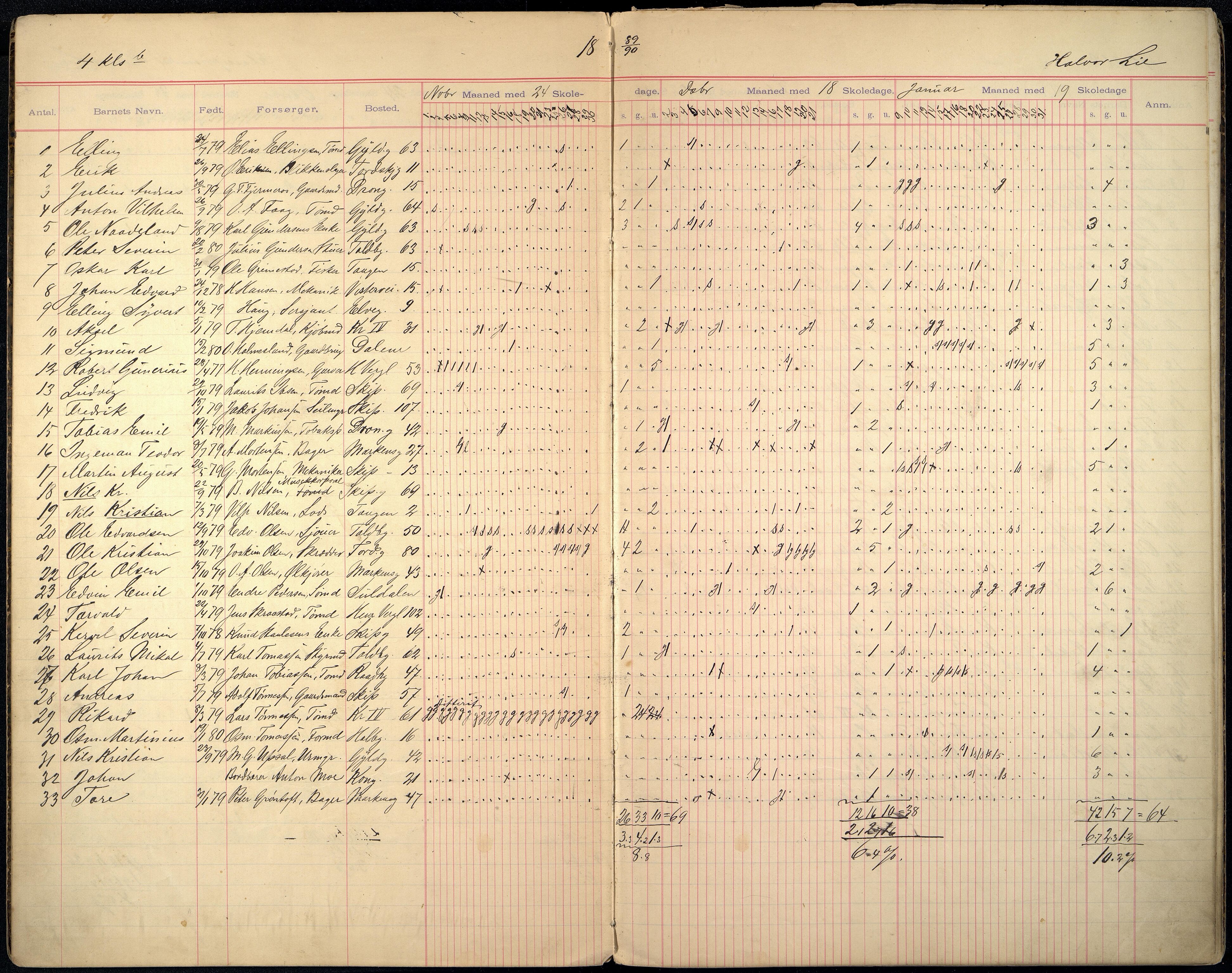 Kristiansand By - Skolekommisjonen/ -Styret, ARKSOR/1001KG510/I/Ia/L0005: Fraværsdagbok for klasse 4 B, 1889-1893