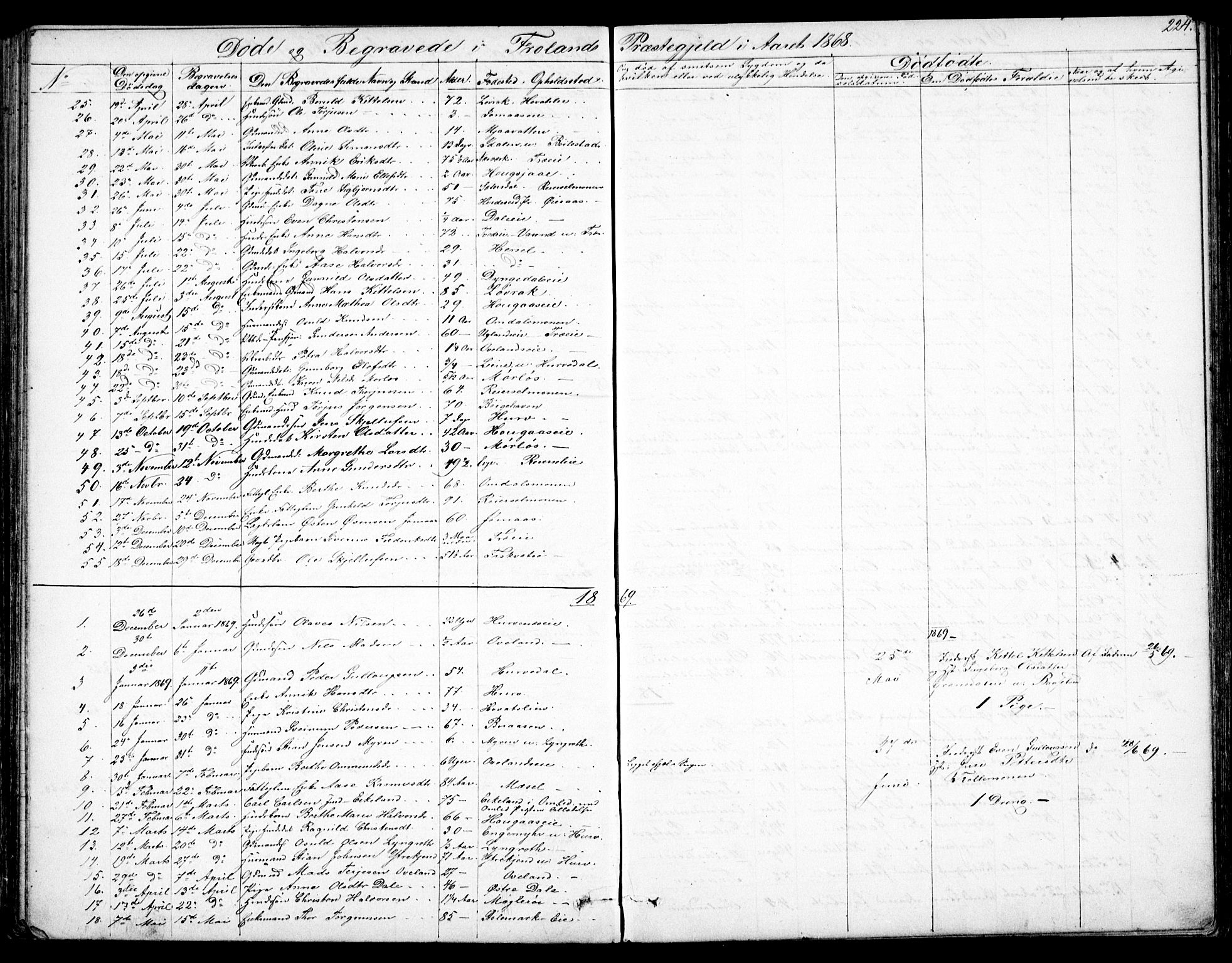 Froland sokneprestkontor, SAK/1111-0013/F/Fb/L0008: Parish register (copy) no. B 8, 1843-1875, p. 224