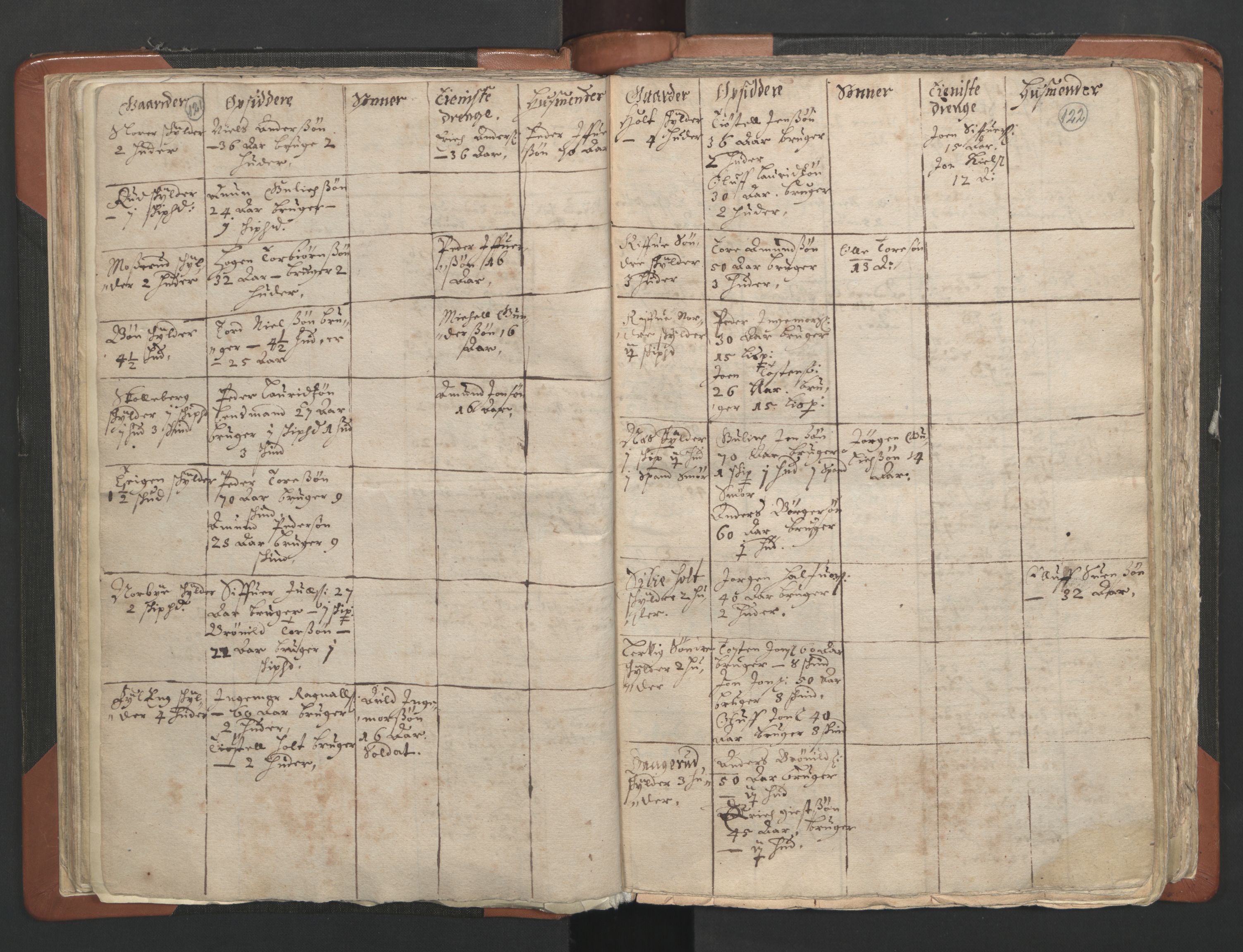 RA, Vicar's Census 1664-1666, no. 2: Øvre Borgesyssel deanery, 1664-1666, p. 121-122