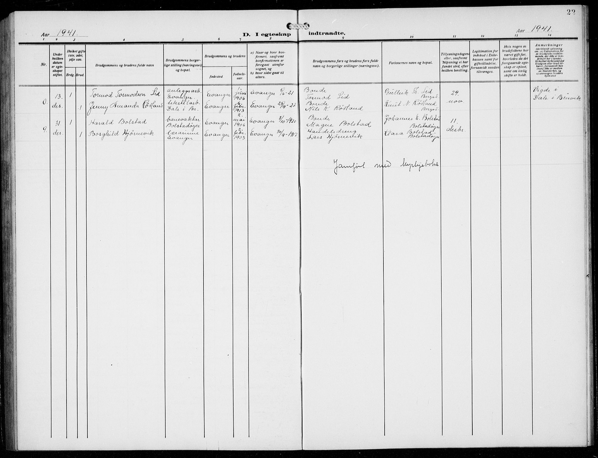 Evanger sokneprestembete, AV/SAB-A-99924: Parish register (copy) no. A 6, 1918-1941, p. 22