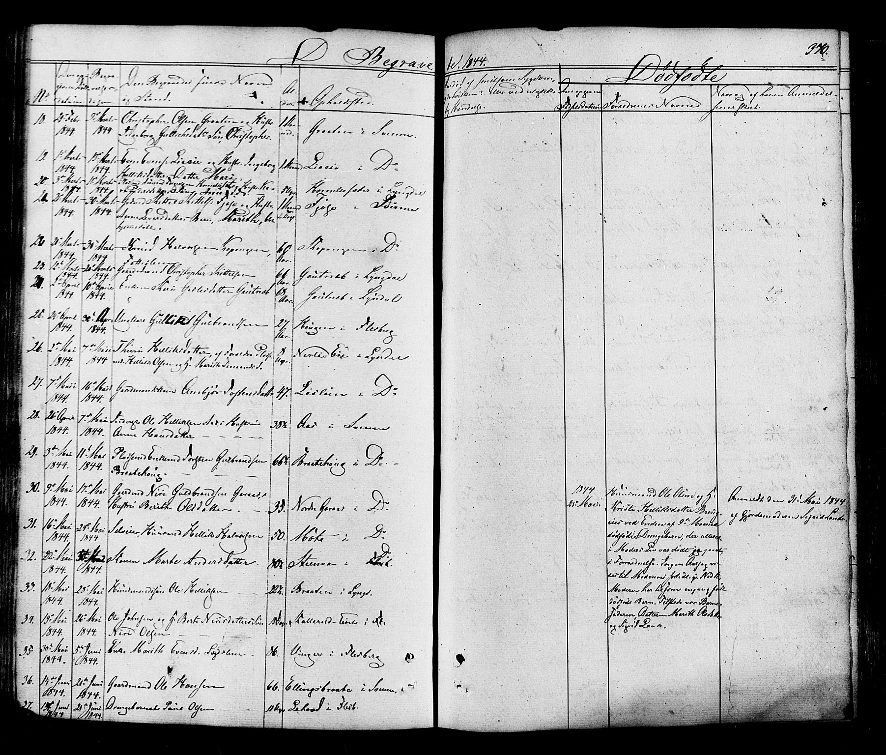 Flesberg kirkebøker, AV/SAKO-A-18/F/Fa/L0006: Parish register (official) no. I 6, 1834-1860, p. 370