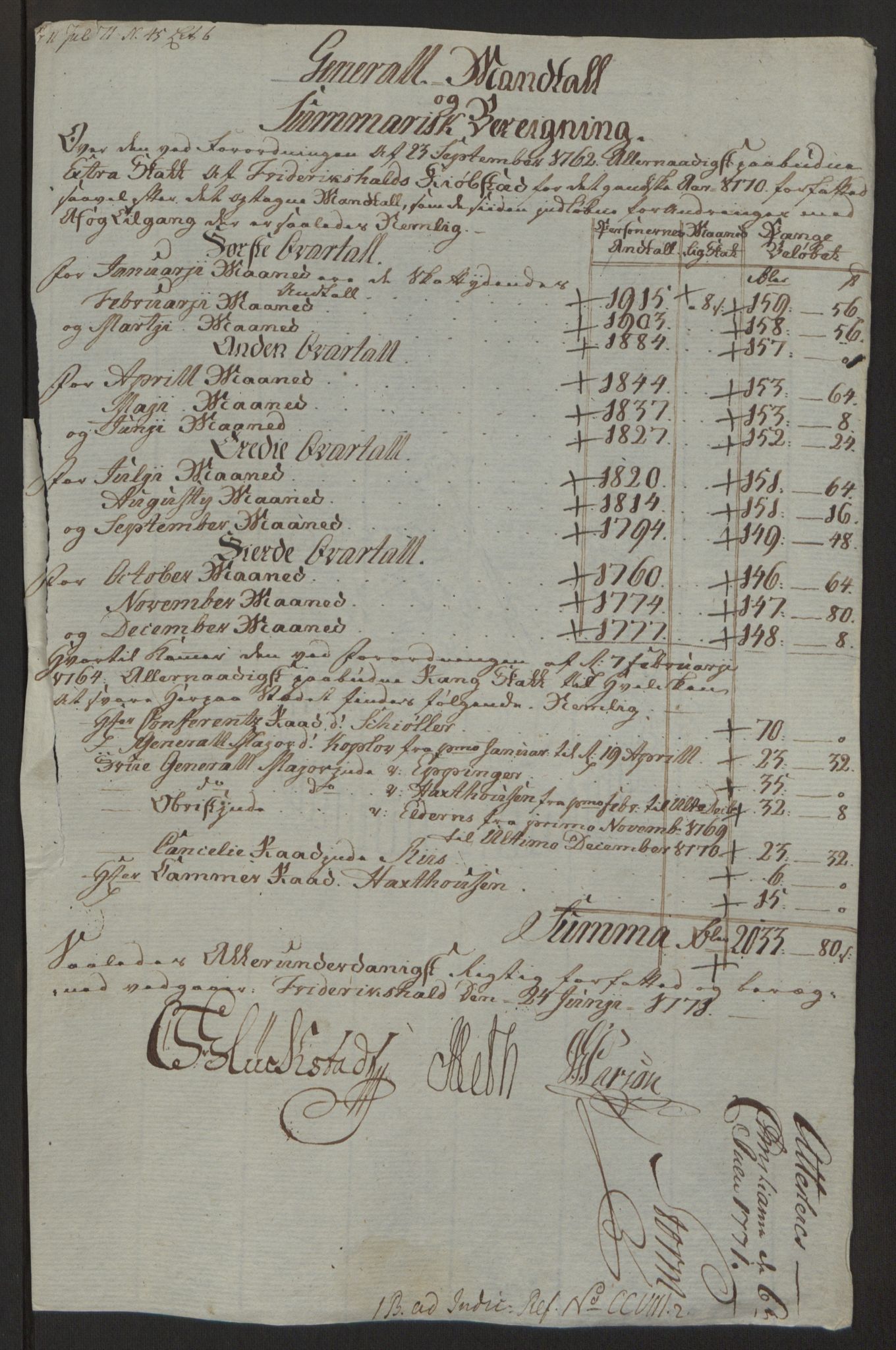 Rentekammeret inntil 1814, Reviderte regnskaper, Byregnskaper, AV/RA-EA-4066/R/Ra/L0006/0001: [A4] Kontribusjonsregnskap / Ekstraskatt, 1762-1772, p. 201