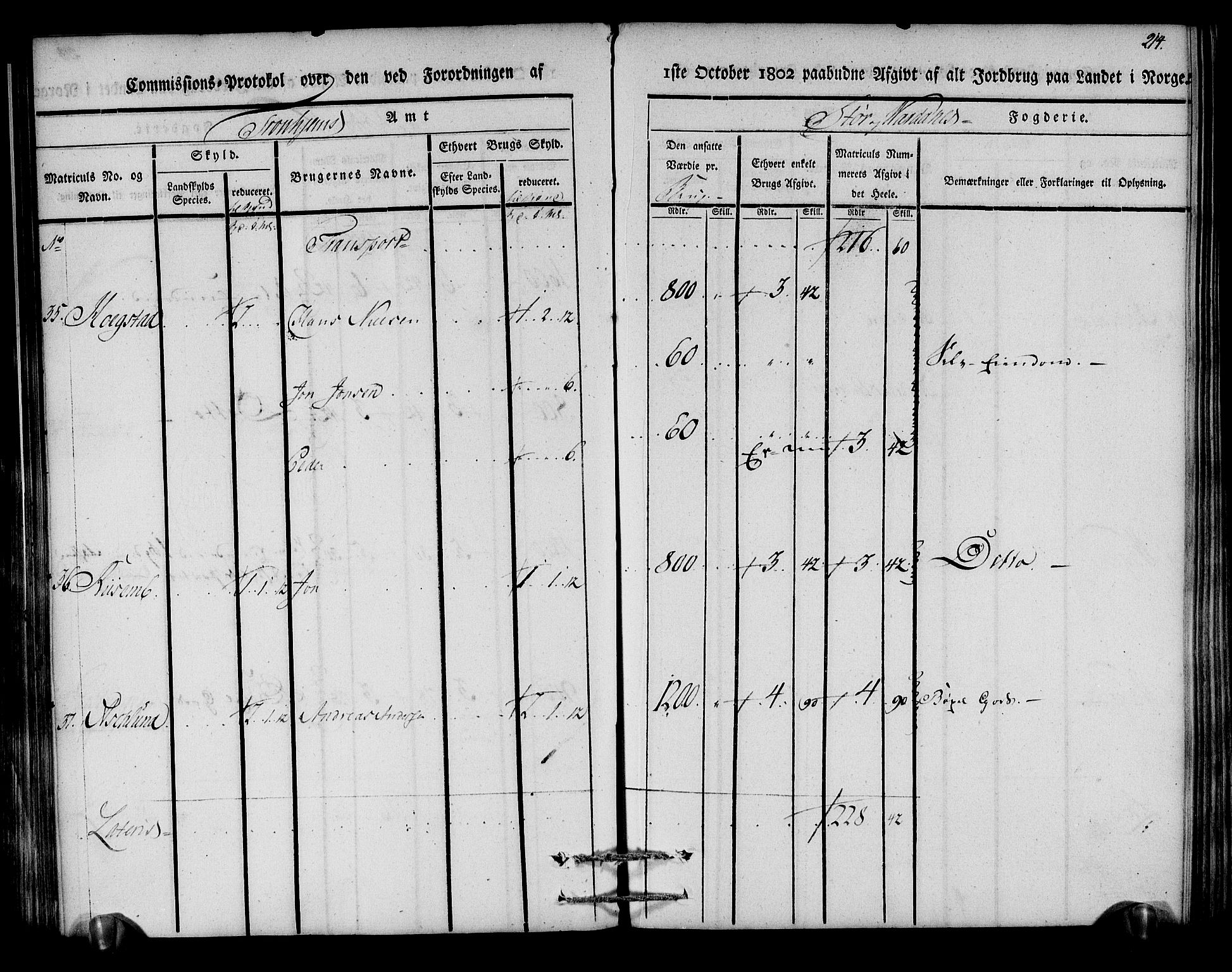 Rentekammeret inntil 1814, Realistisk ordnet avdeling, AV/RA-EA-4070/N/Ne/Nea/L0148: Stjørdal og Verdal fogderi. Kommisjonsprotokoll, 1803, p. 215