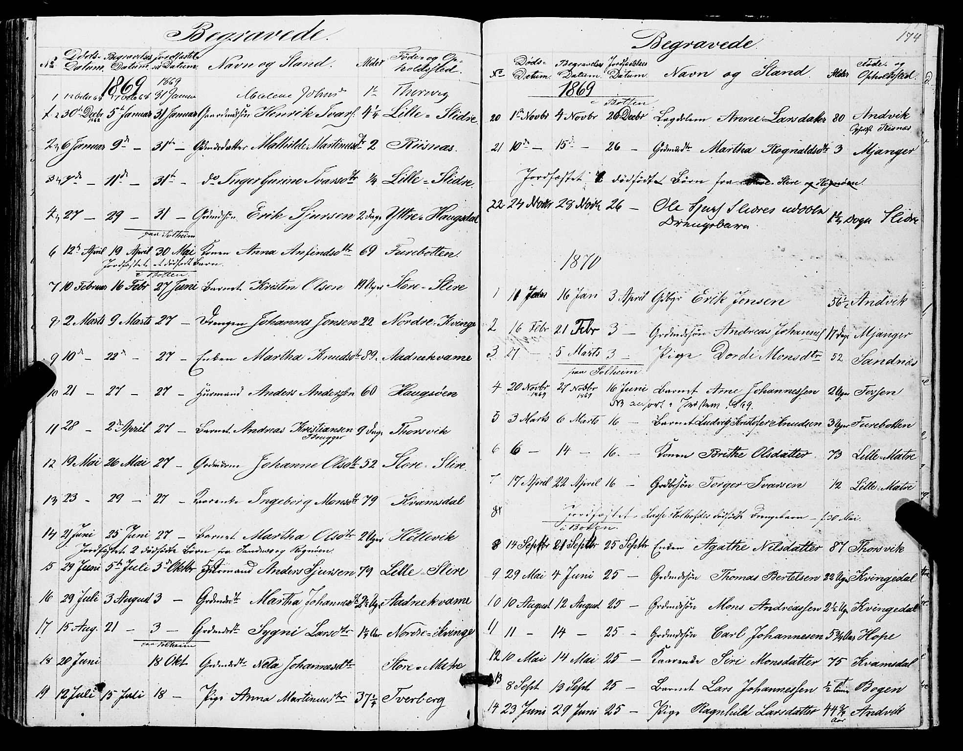 Masfjorden Sokneprestembete, SAB/A-77001: Parish register (copy) no. A 1, 1851-1875, p. 174