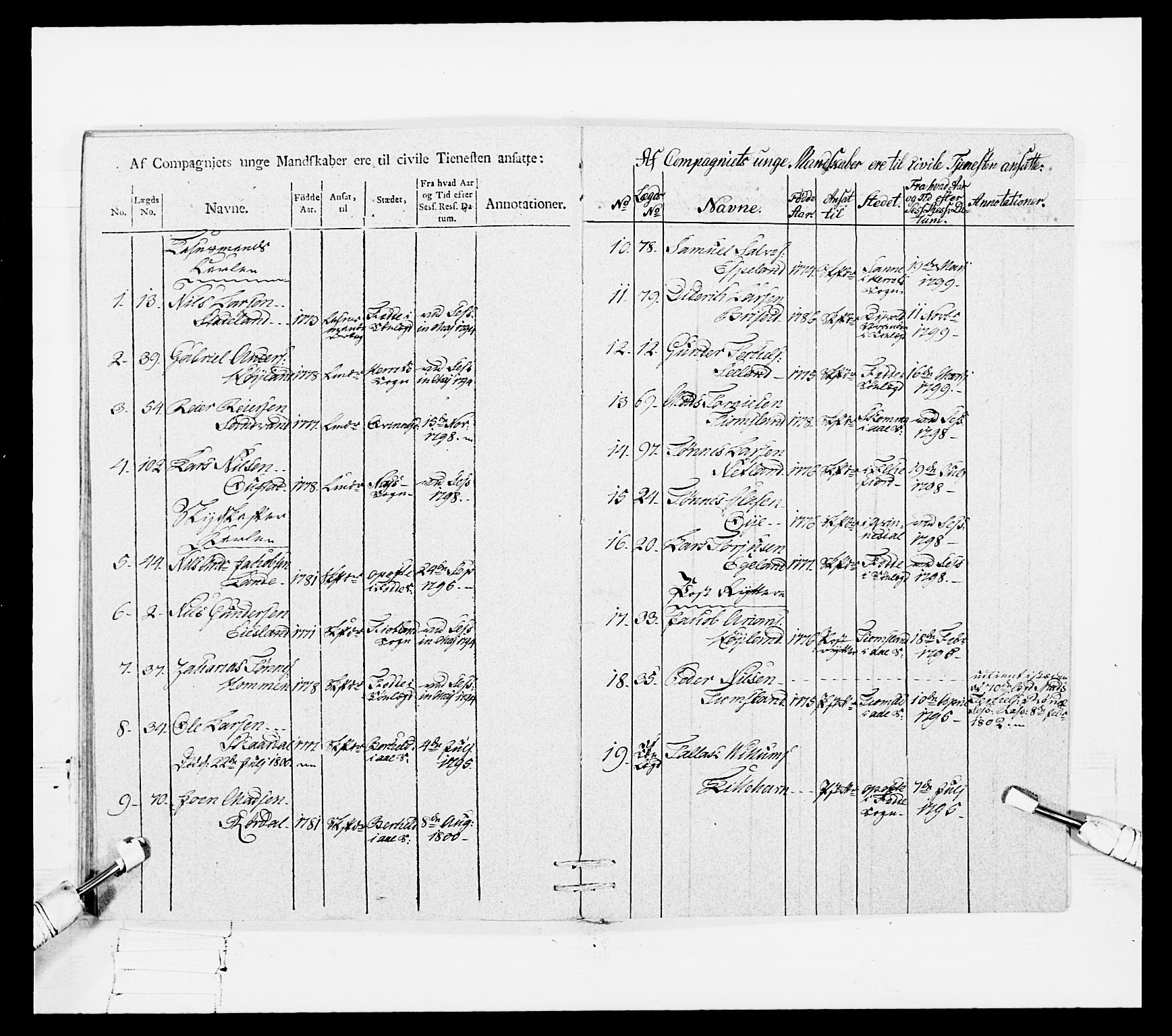 Generalitets- og kommissariatskollegiet, Det kongelige norske kommissariatskollegium, AV/RA-EA-5420/E/Eh/L0108: Vesterlenske nasjonale infanteriregiment, 1791-1802, p. 401